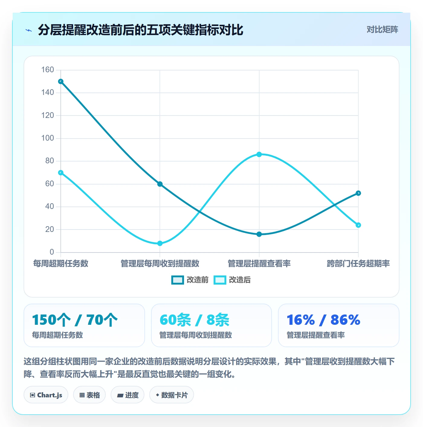 超期提醒最佳实践:管理层任务提醒制度设计,常见问题