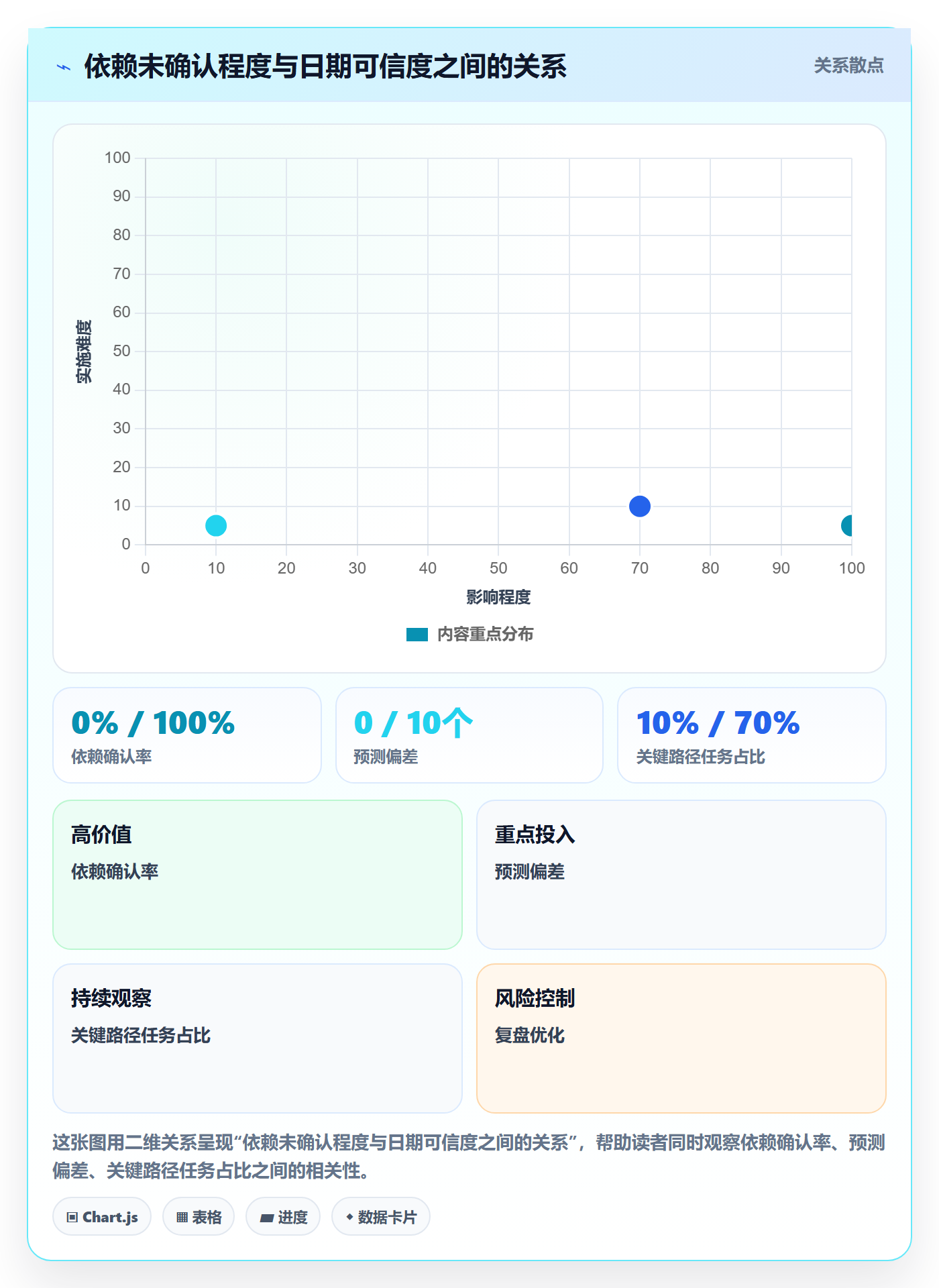 日历视图如何做好截止日期？产品经理实操方法与操作步骤