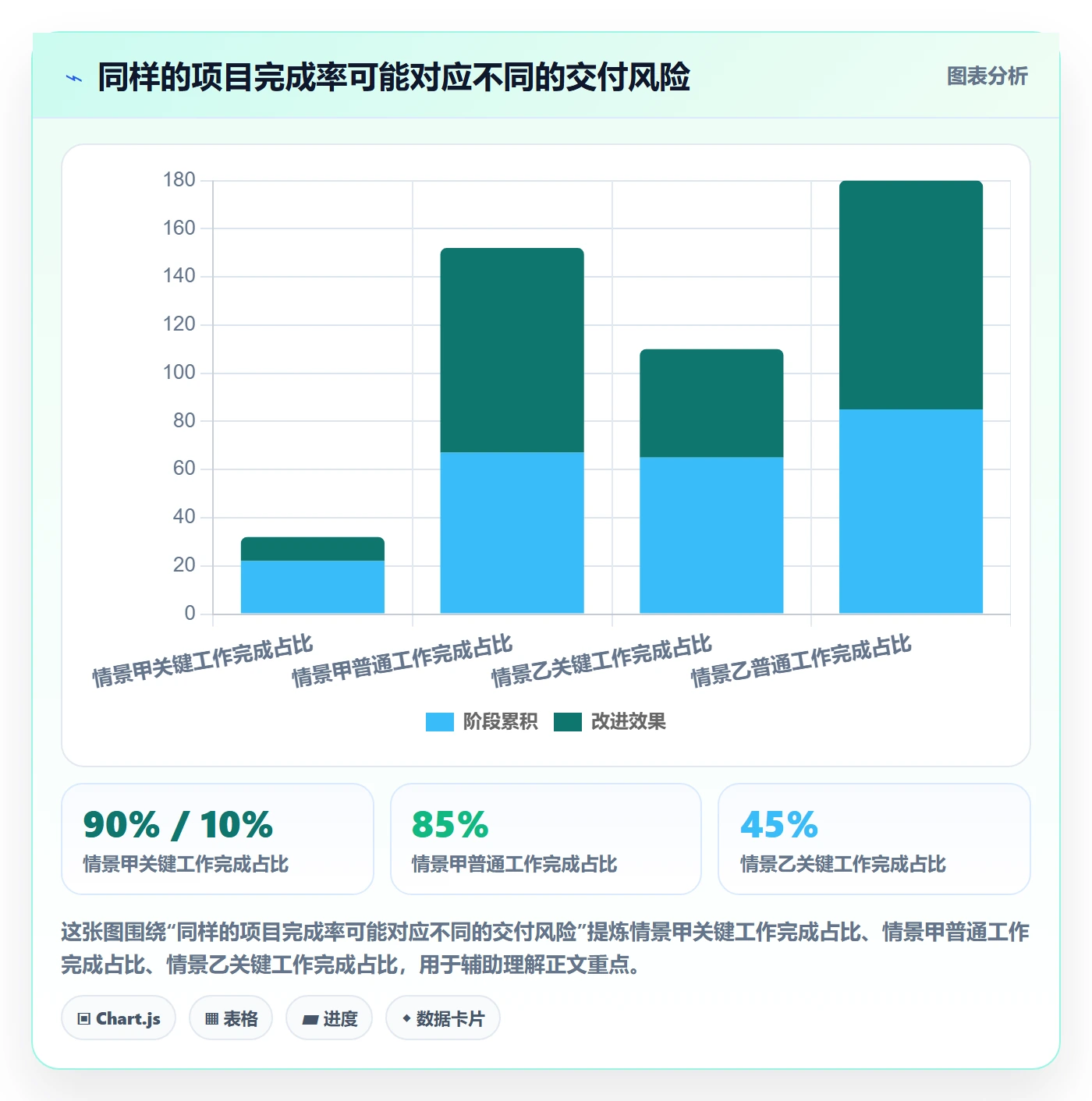 进展流程与规范:企业管理者进度跟踪流程优化关键指标