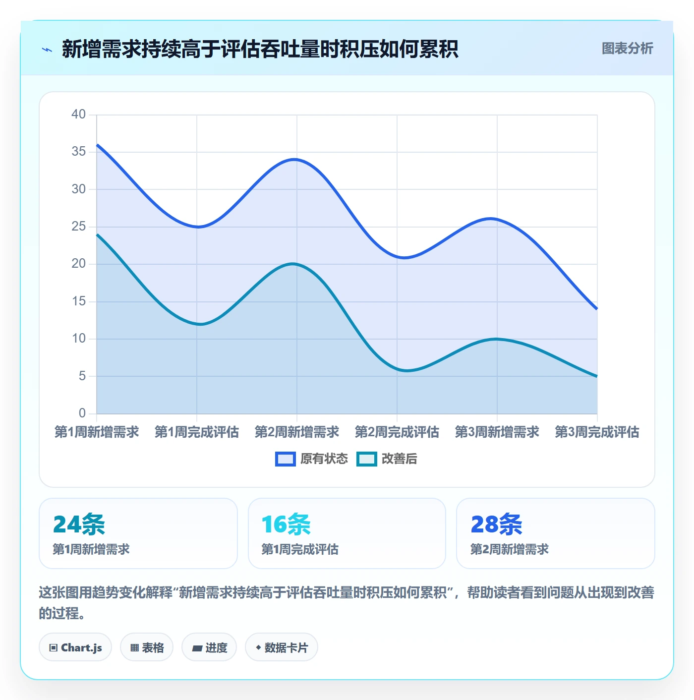 需求管理如何做好需求池？跨部门团队流程优化与操作步骤