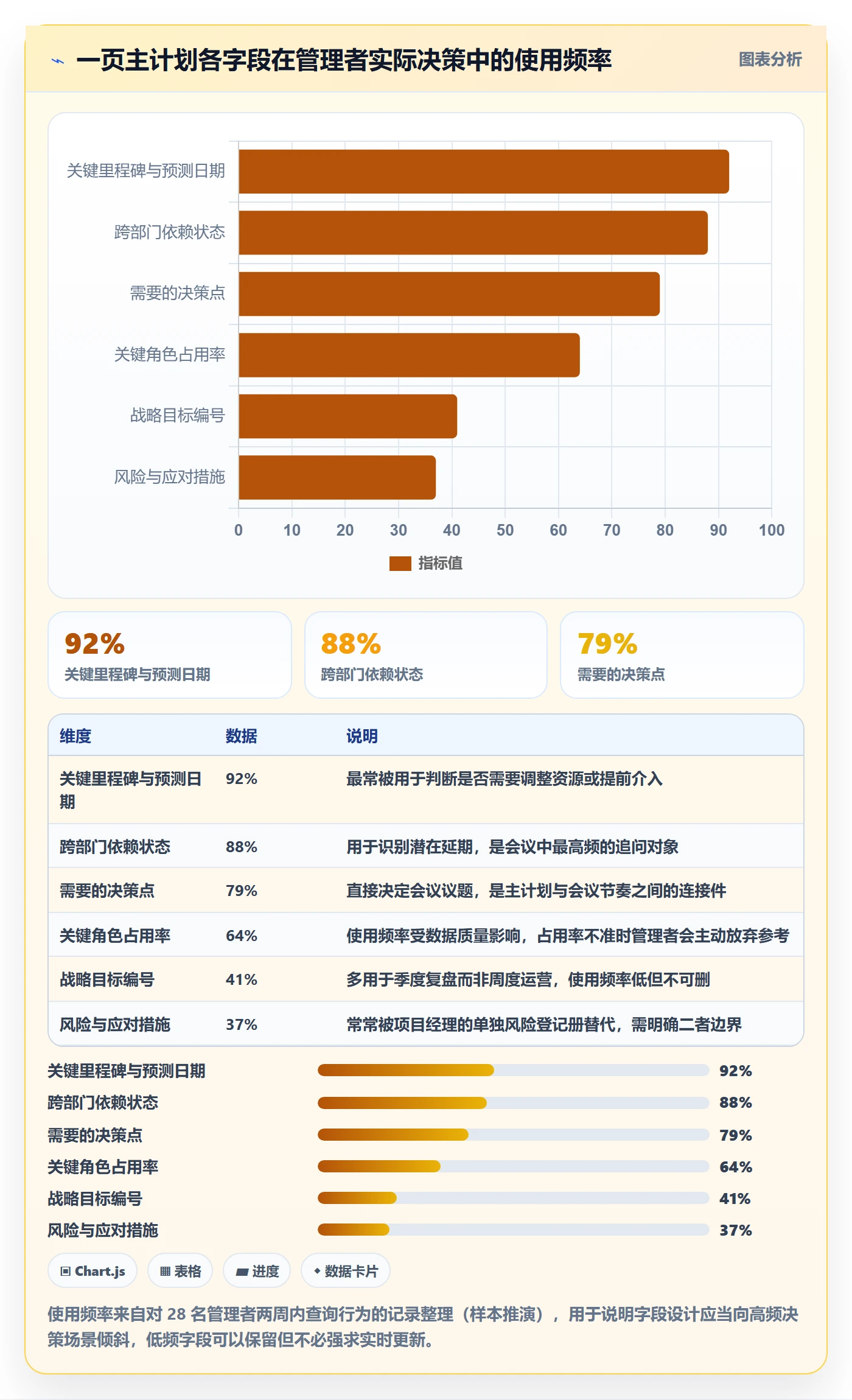 主计划怎么做?企业管理者协同管理:项目规划从0到1