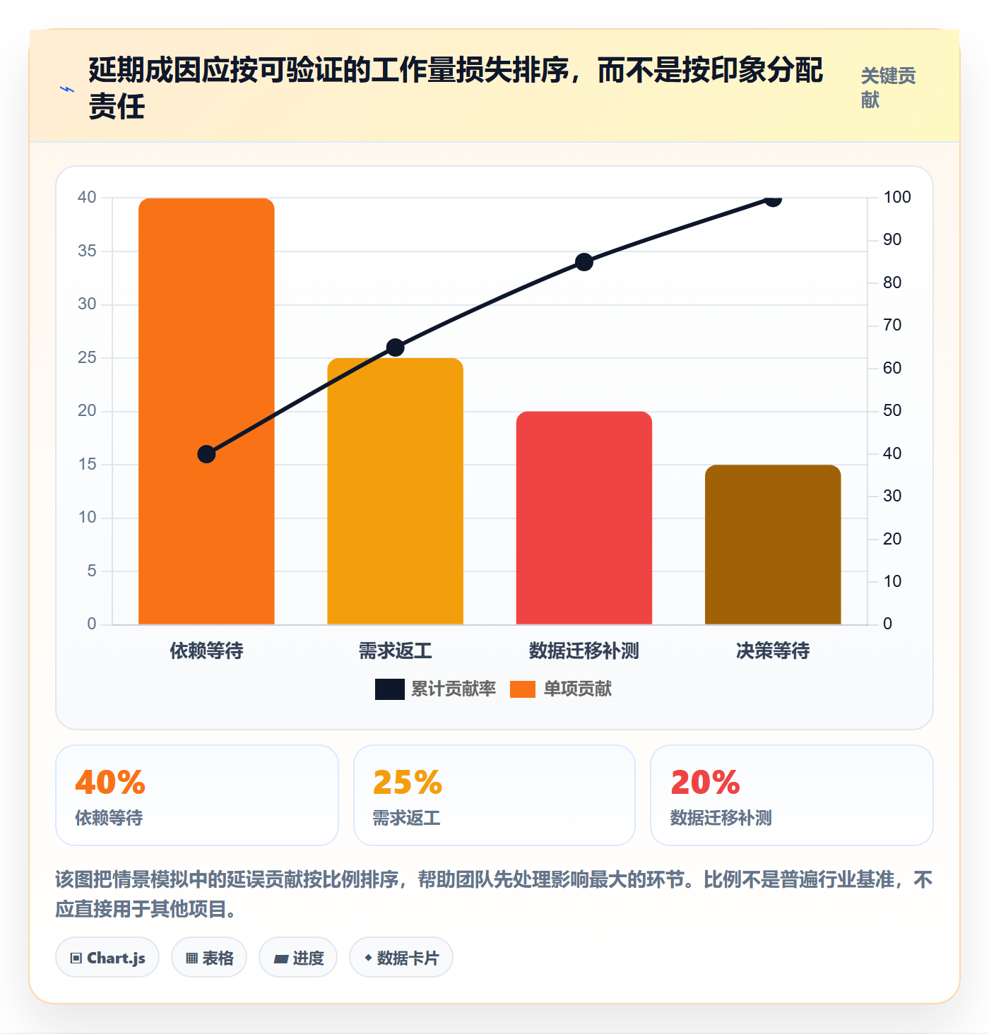 延期管理如何做好延期分析?产品经理最佳实践与操作步骤