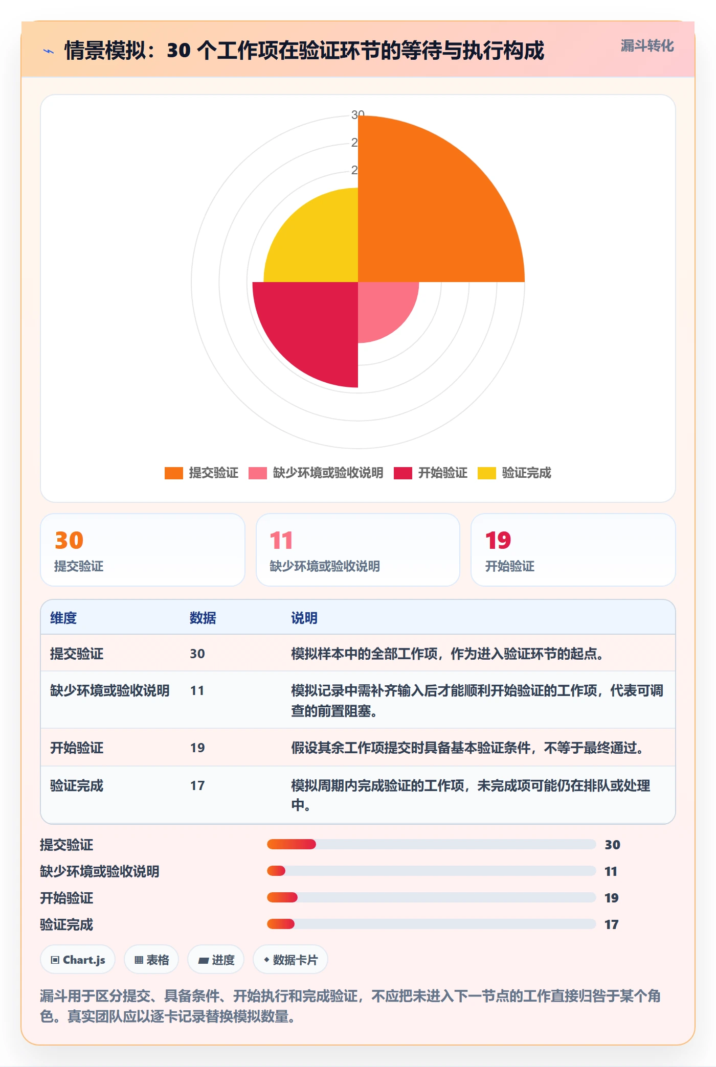 Kanban管理方法大全:产品经理看板协同管理落地清单