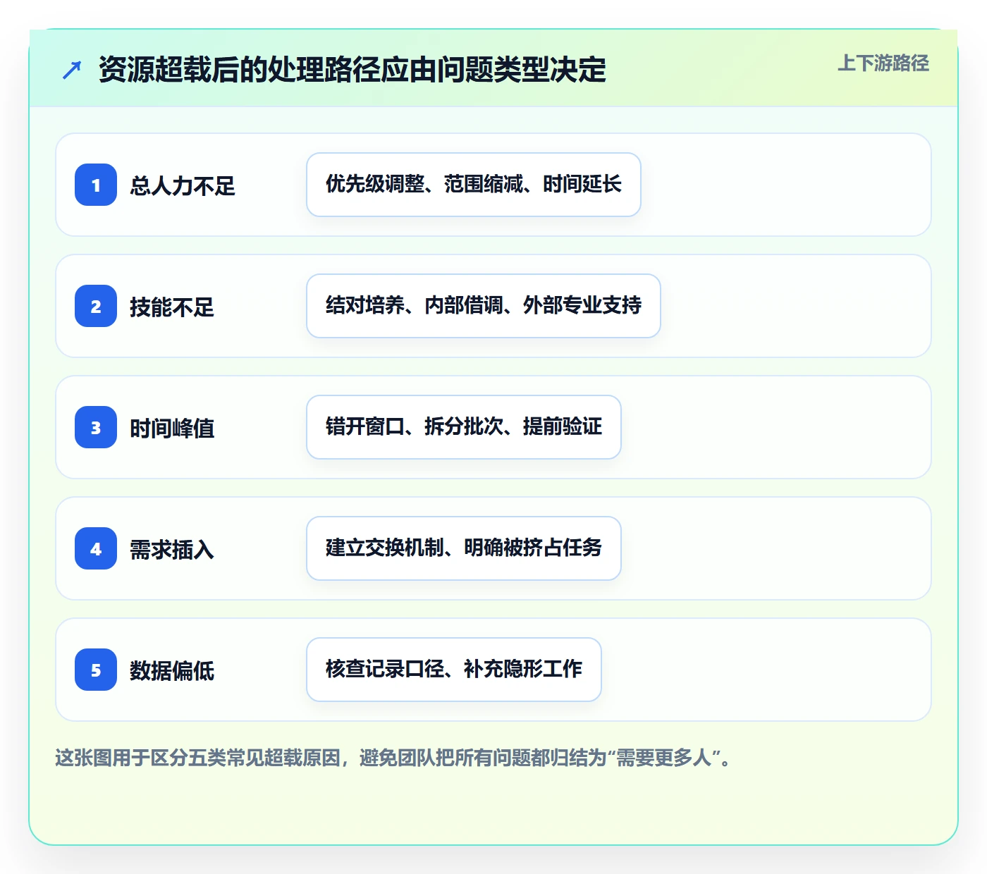 资源负载怎么做？研发团队流程优化：人力资源计划从0到1