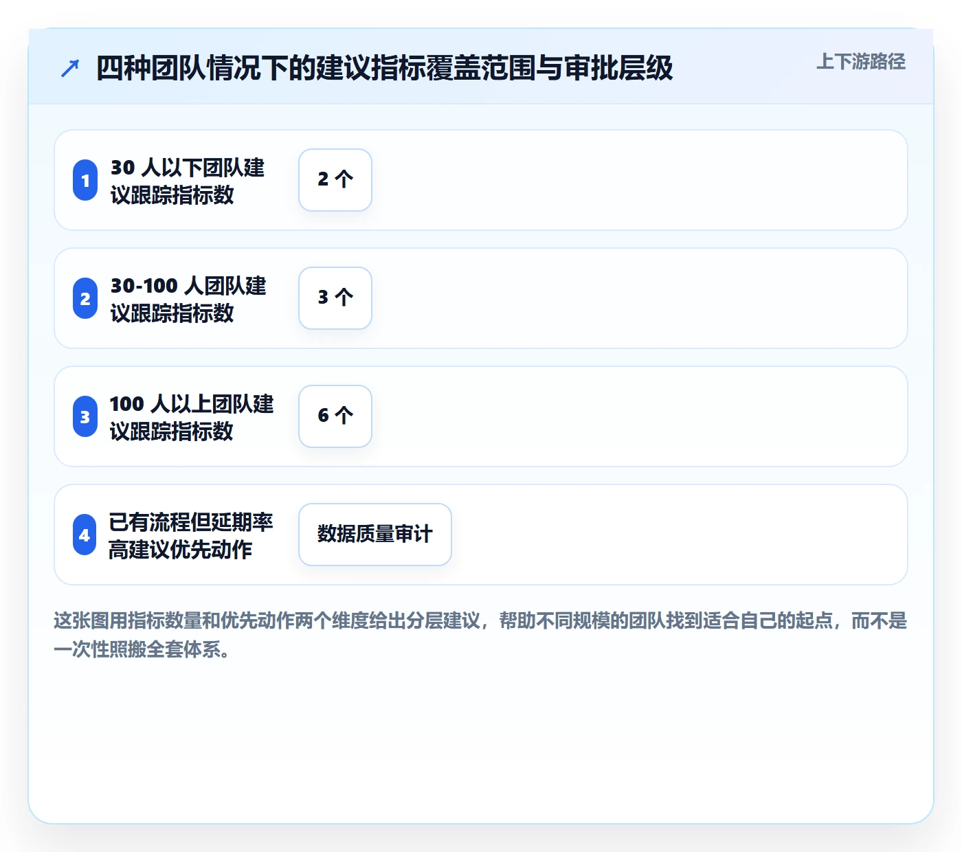 延期流程与规范：跨部门团队任务执行效率提升关键指标