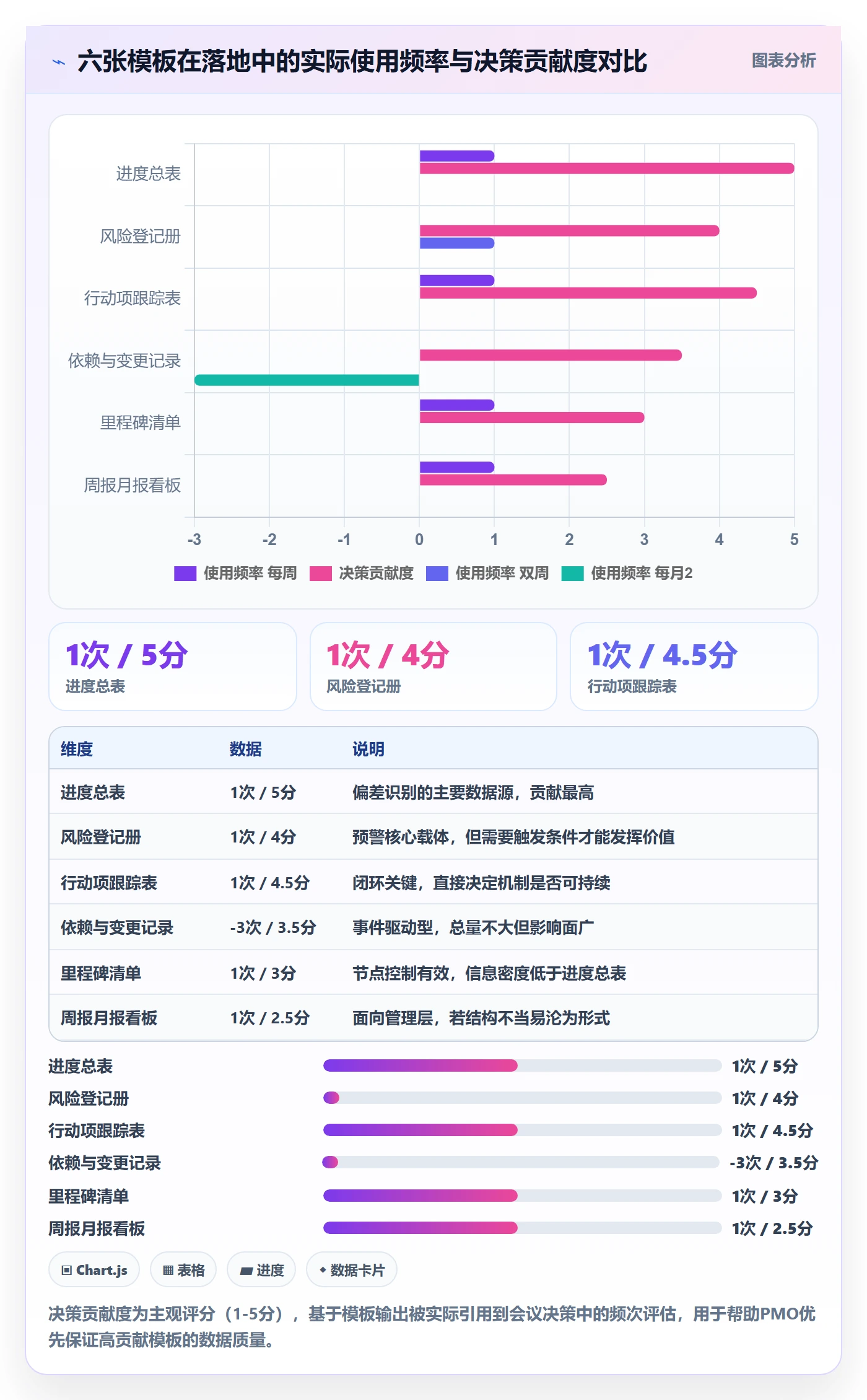 追踪实操方法：PMO提升进度跟踪效率的风险控制方法与模板