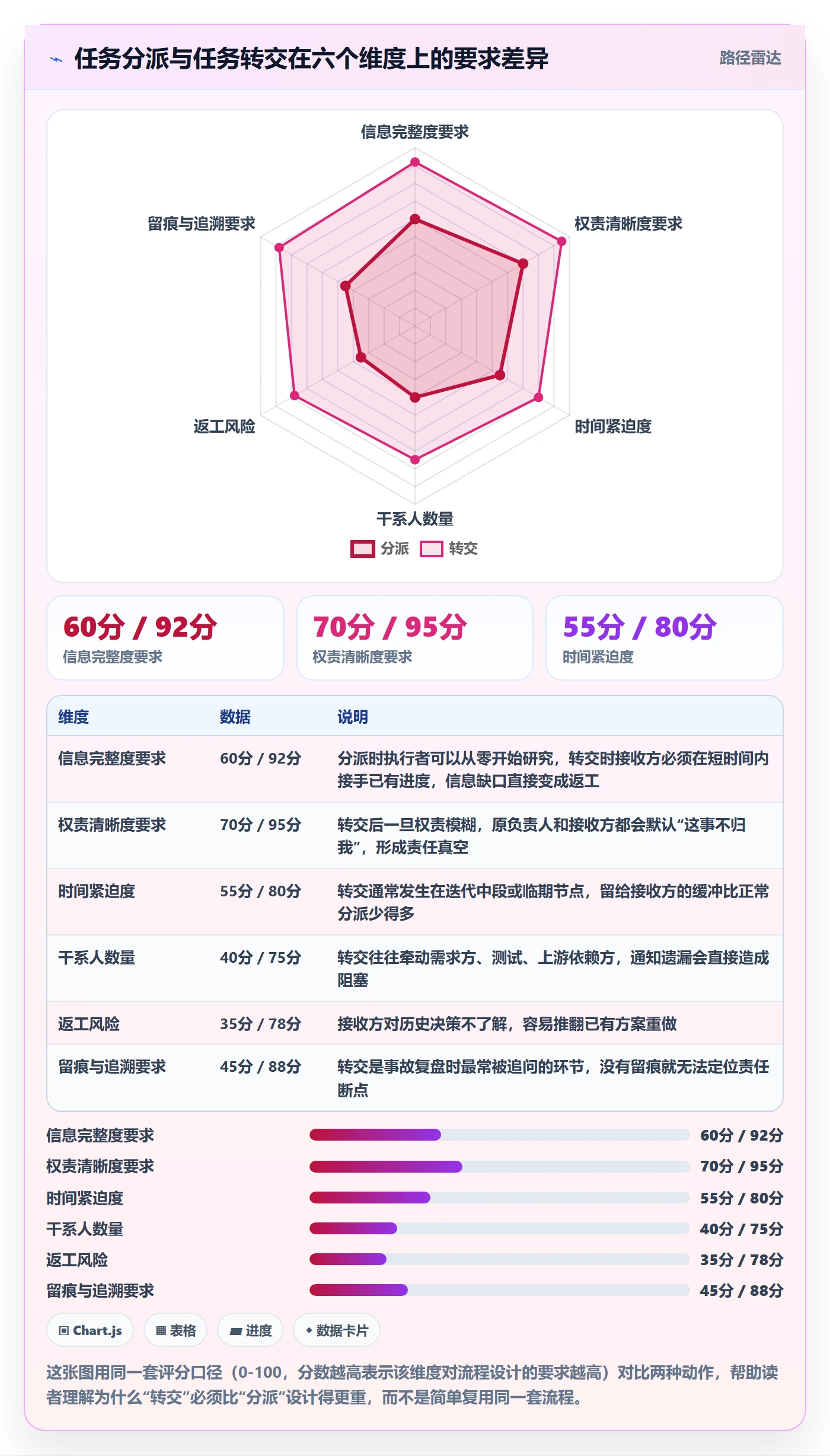 任务分派转交全流程：研发团队协同管理与一文讲清