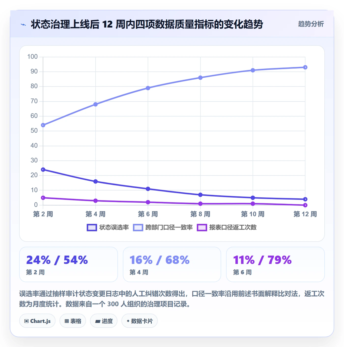 状态怎么做?项目经理入门指南:任务属性从0到1