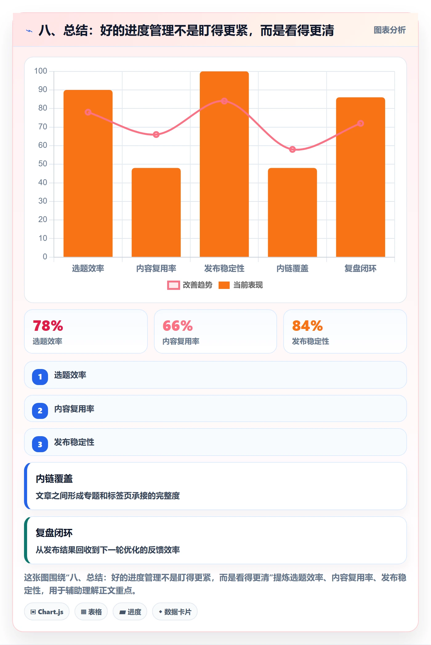 八、总结:好的进度管理不是盯得更紧,而是看得更清