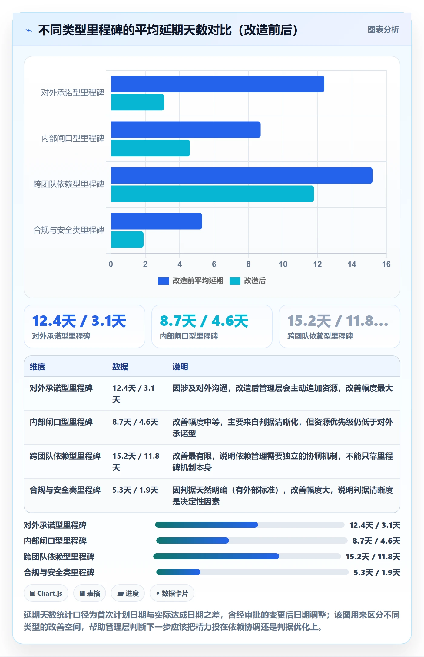 里程碑计划落地方案:管理层开展里程碑的入门指南案例解析