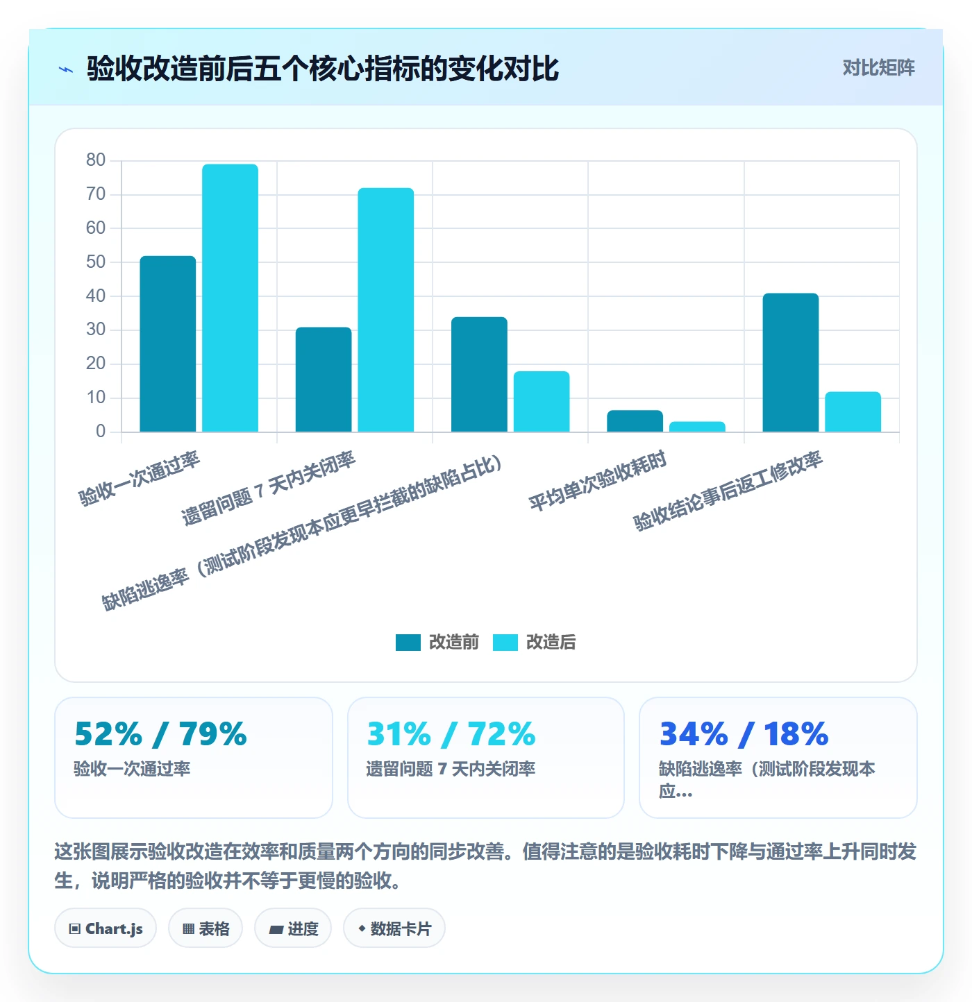节点验收管理指南:项目负责人如何做好里程碑,风险控制全流程