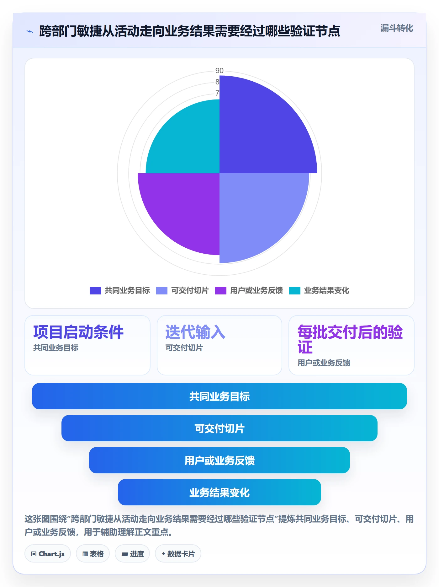 Agile怎么做？跨部门团队实操方法：敏捷项目从0到1