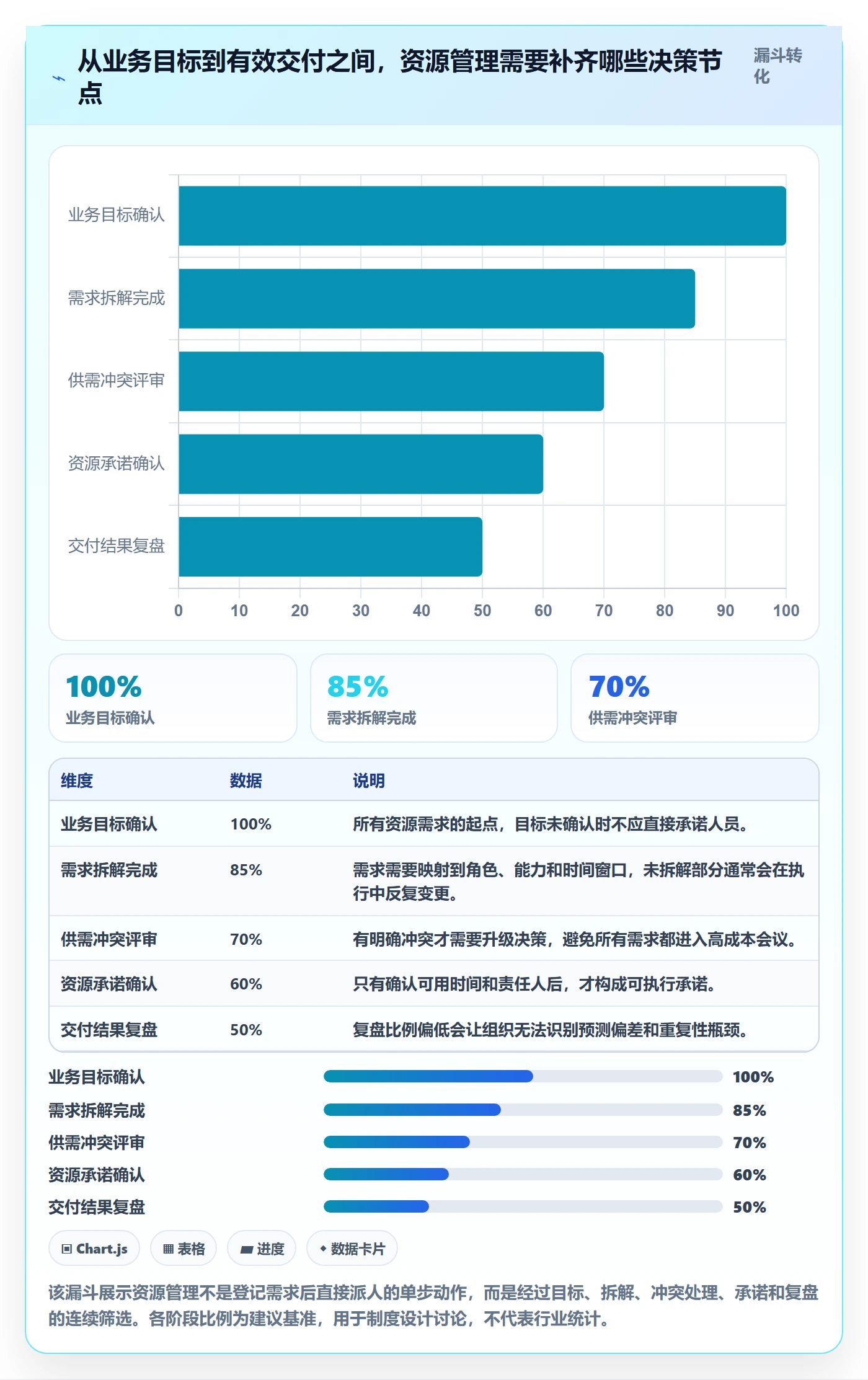 资源管理团队全流程：企业管理者制度设计与一文讲清