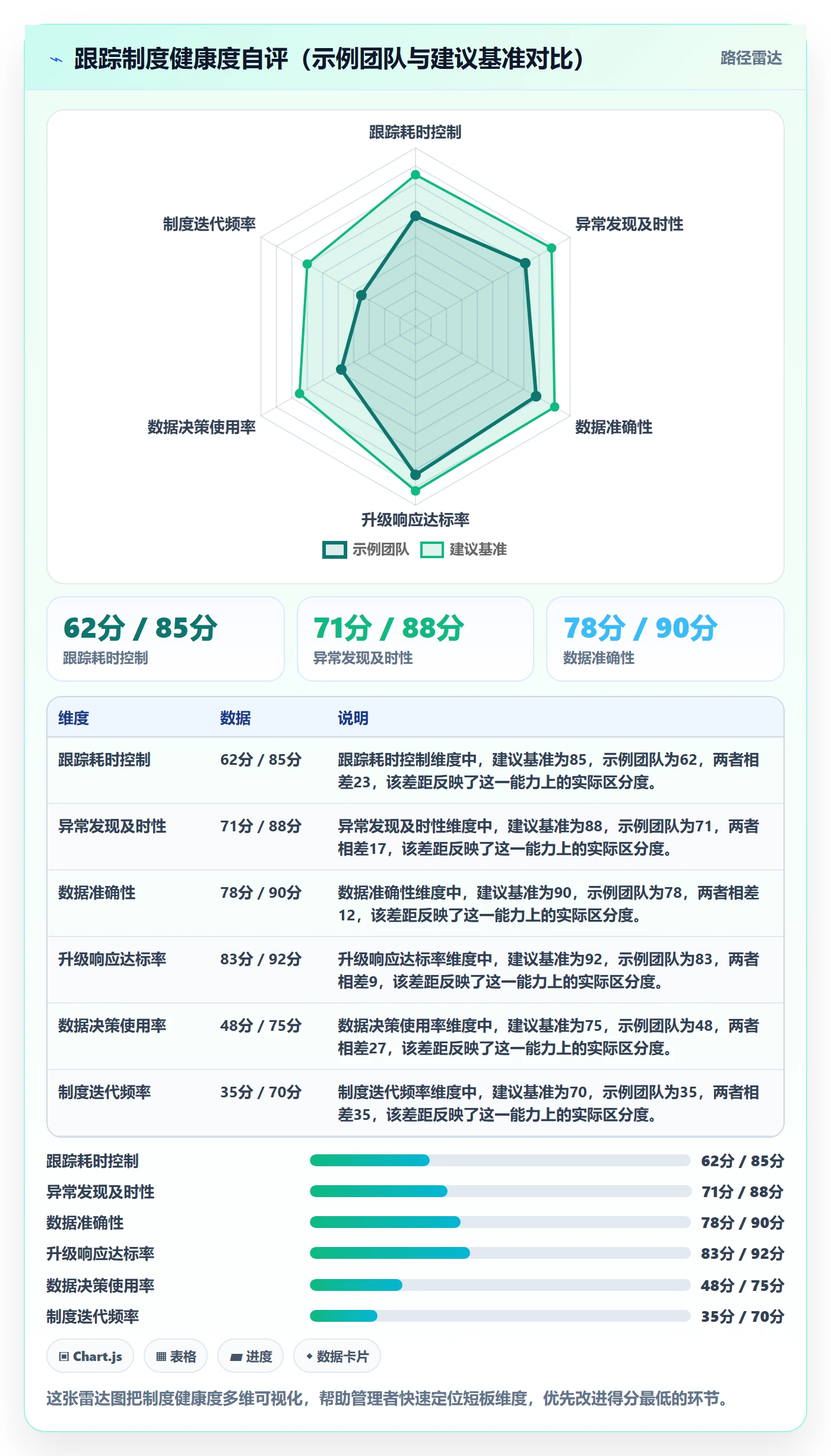 追踪实操方法:企业管理者提升进度跟踪效率的制度设计方法与模板