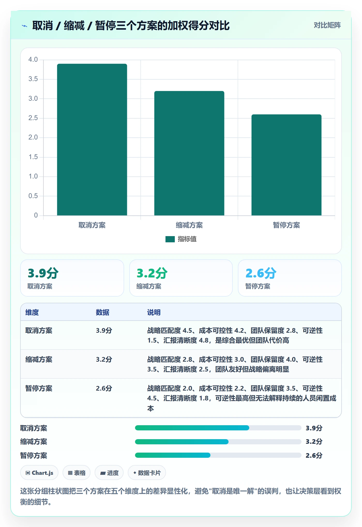 取消落地方案：项目负责人开展任务执行的数据分析案例解析
