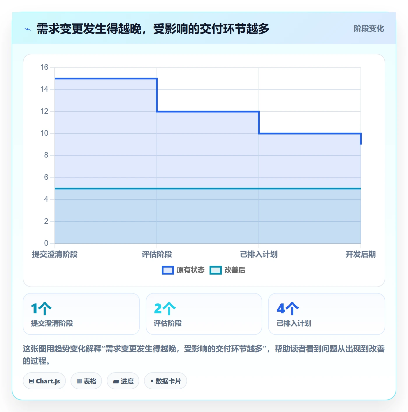需求流程与规范：跨部门团队需求管理实操方法关键指标