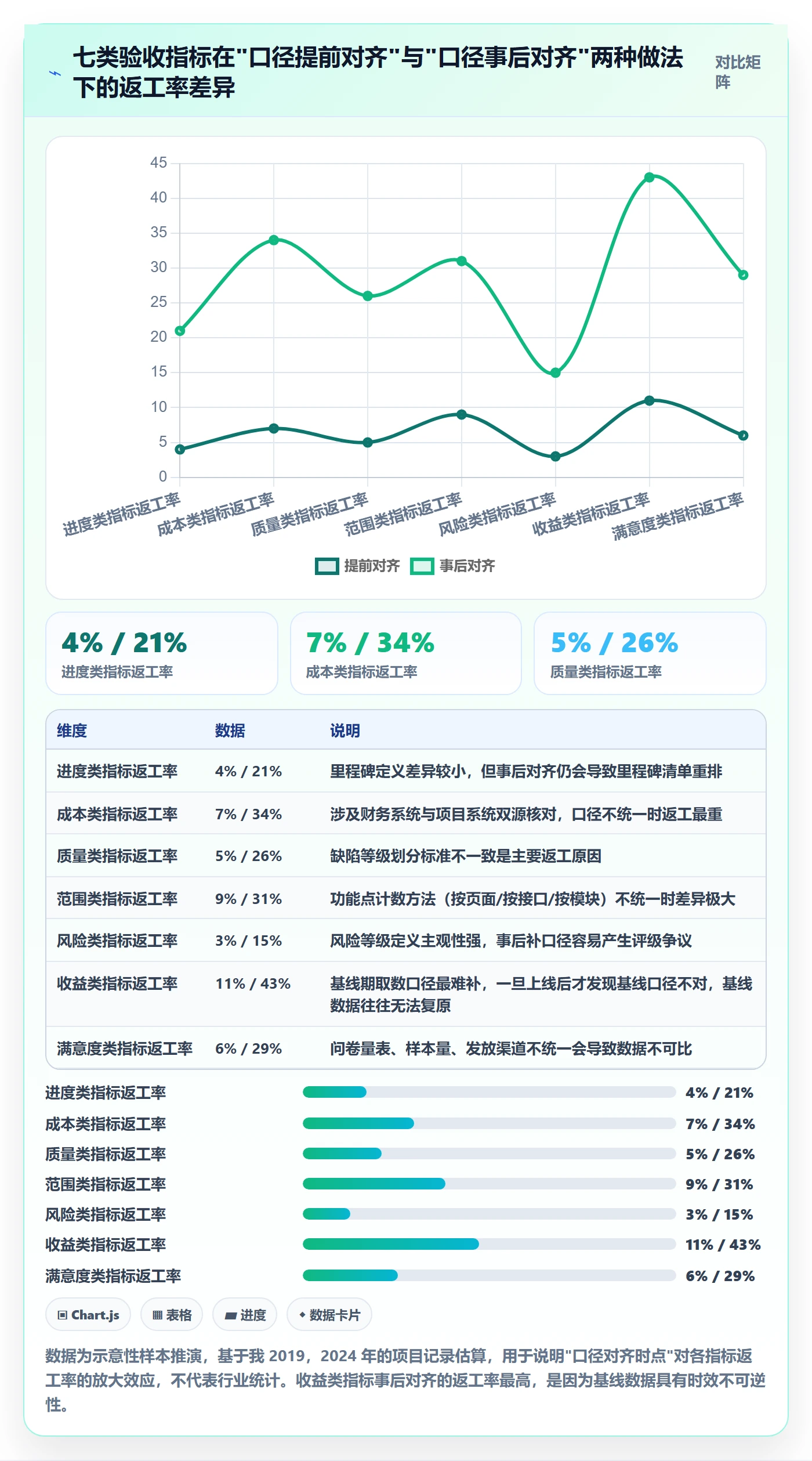 项目目标验收标准教程:项目经理数据分析,避坑指南