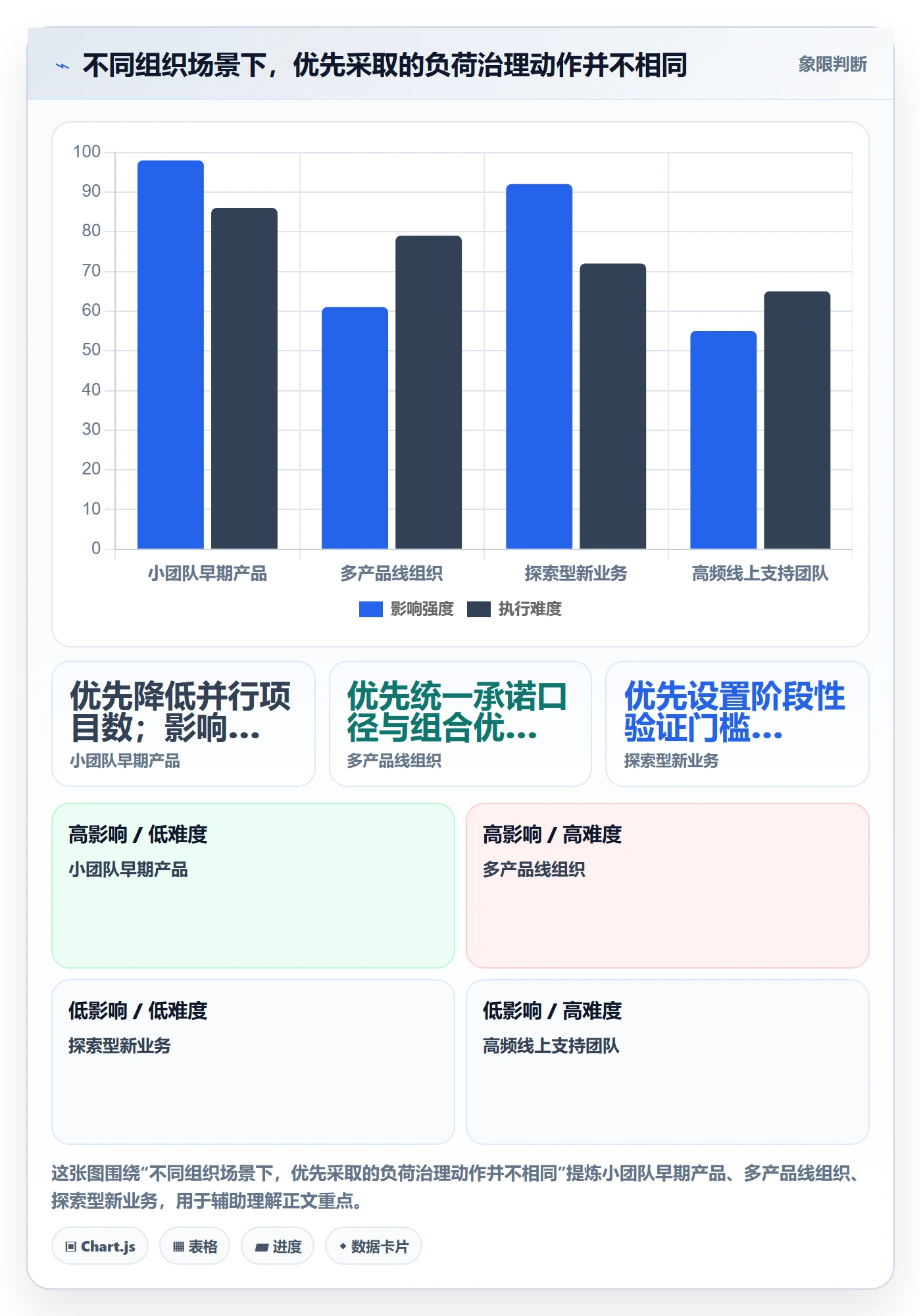 资源负载如何做好负荷？产品经理流程优化与操作步骤