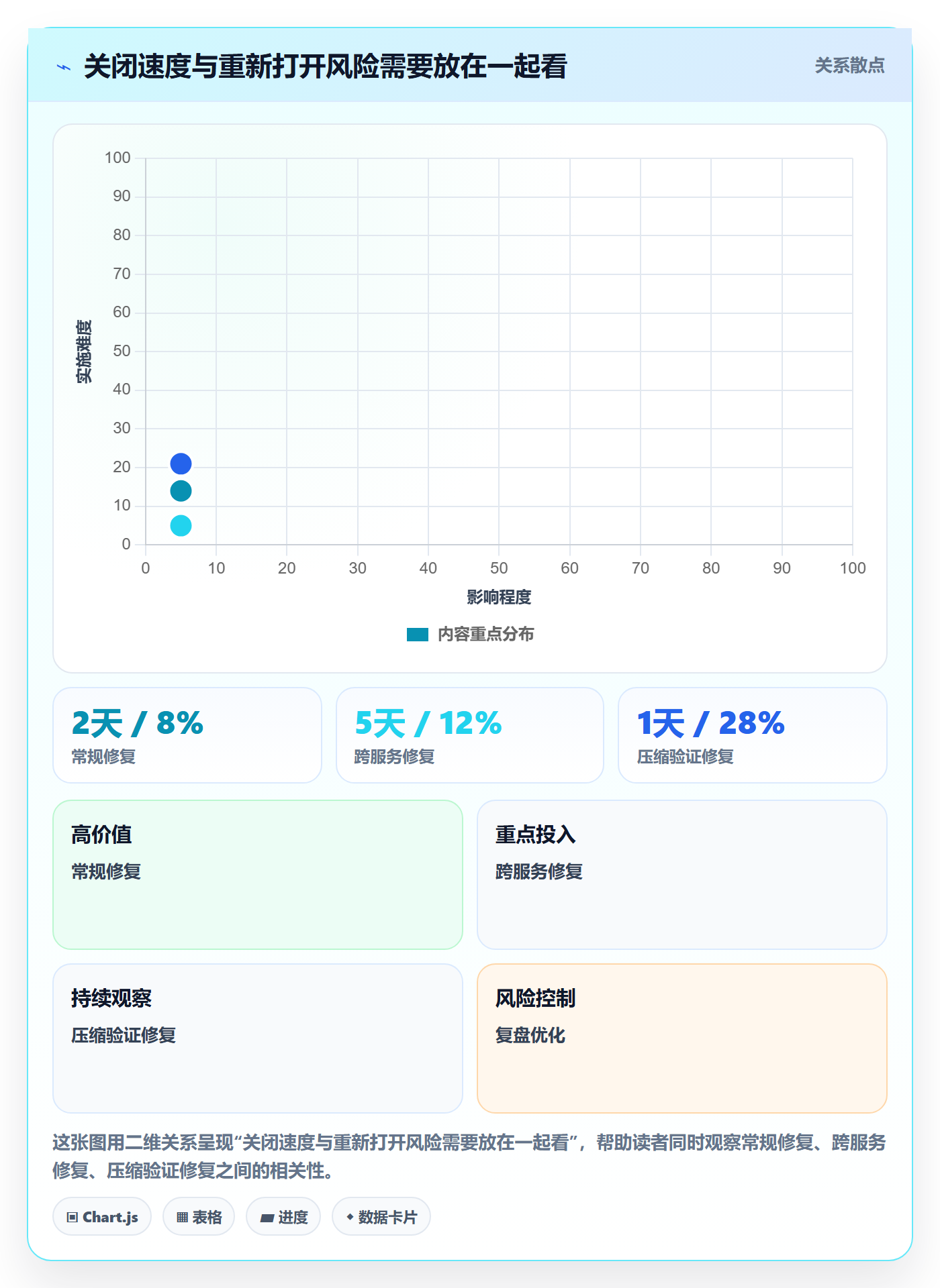 修复管理指南:管理层如何做好Bug / 缺陷,入门指南全流程