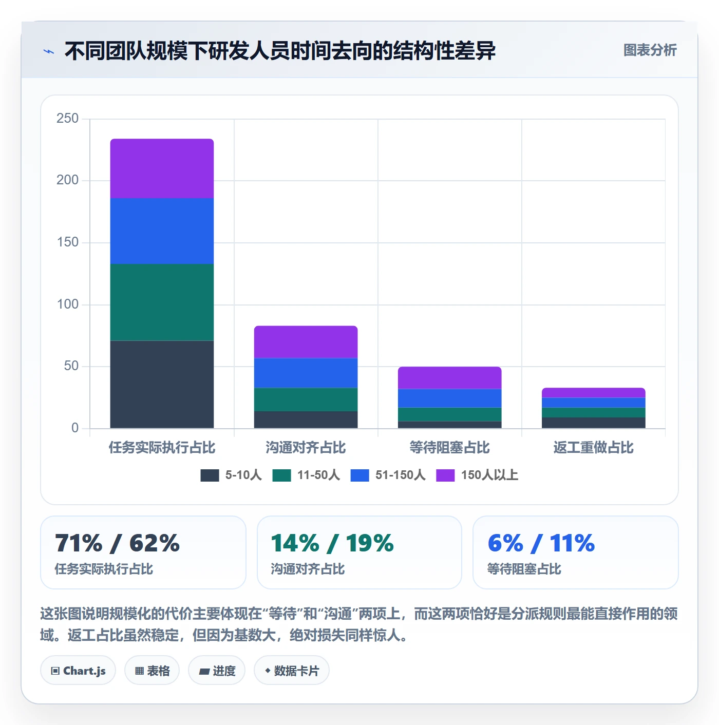 多人任务怎么做?项目成员落地方案:任务分派从0到1