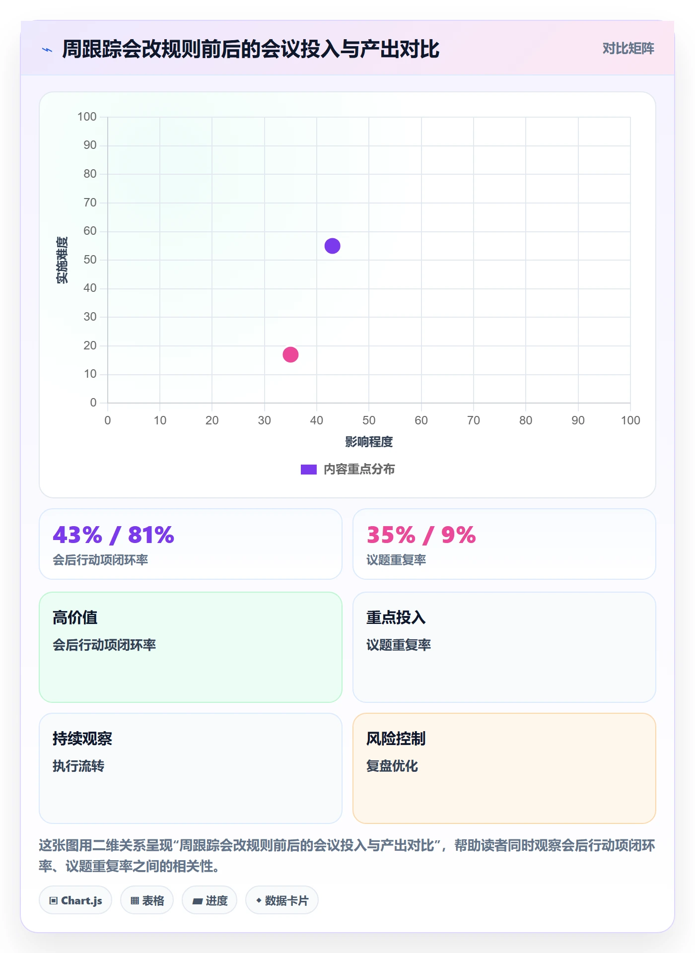 阶段目标落地方案:项目经理开展项目目标的最佳实践案例解析