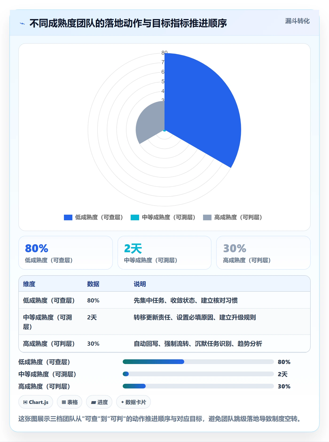 更新记录实操方法:PMO提升进度跟踪效率的制度设计方法与模板