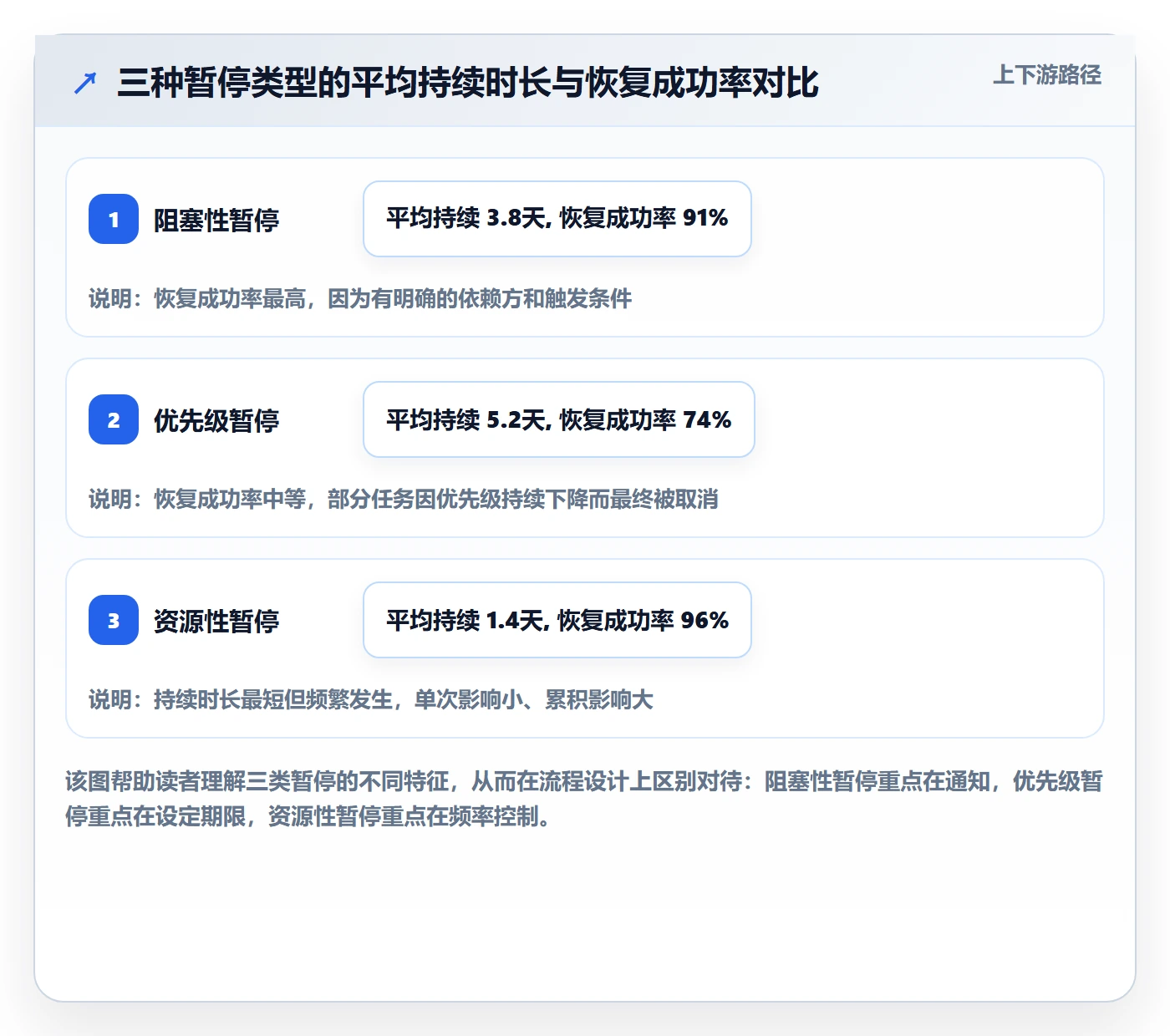 暂停管理指南:项目成员如何做好任务执行,落地方案全流程