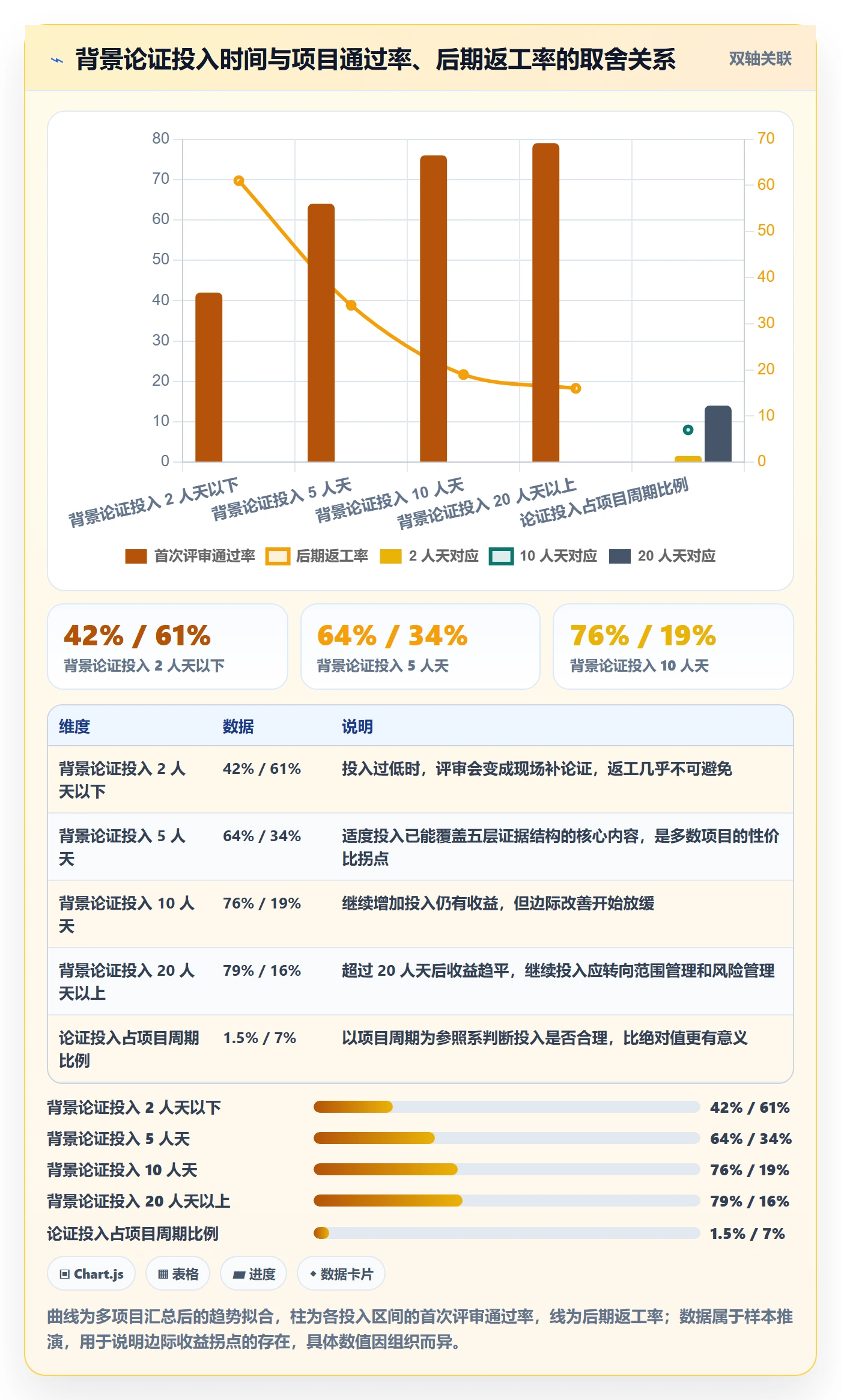 项目背景怎么做？实施团队实操方法：项目立项从0到1