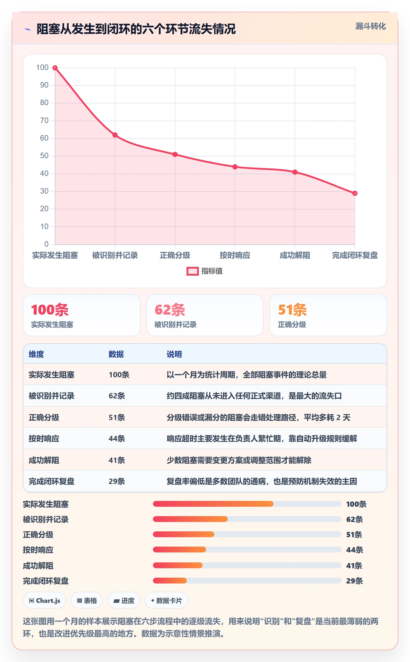 任务执行阻塞教程：项目负责人落地方案，避坑指南