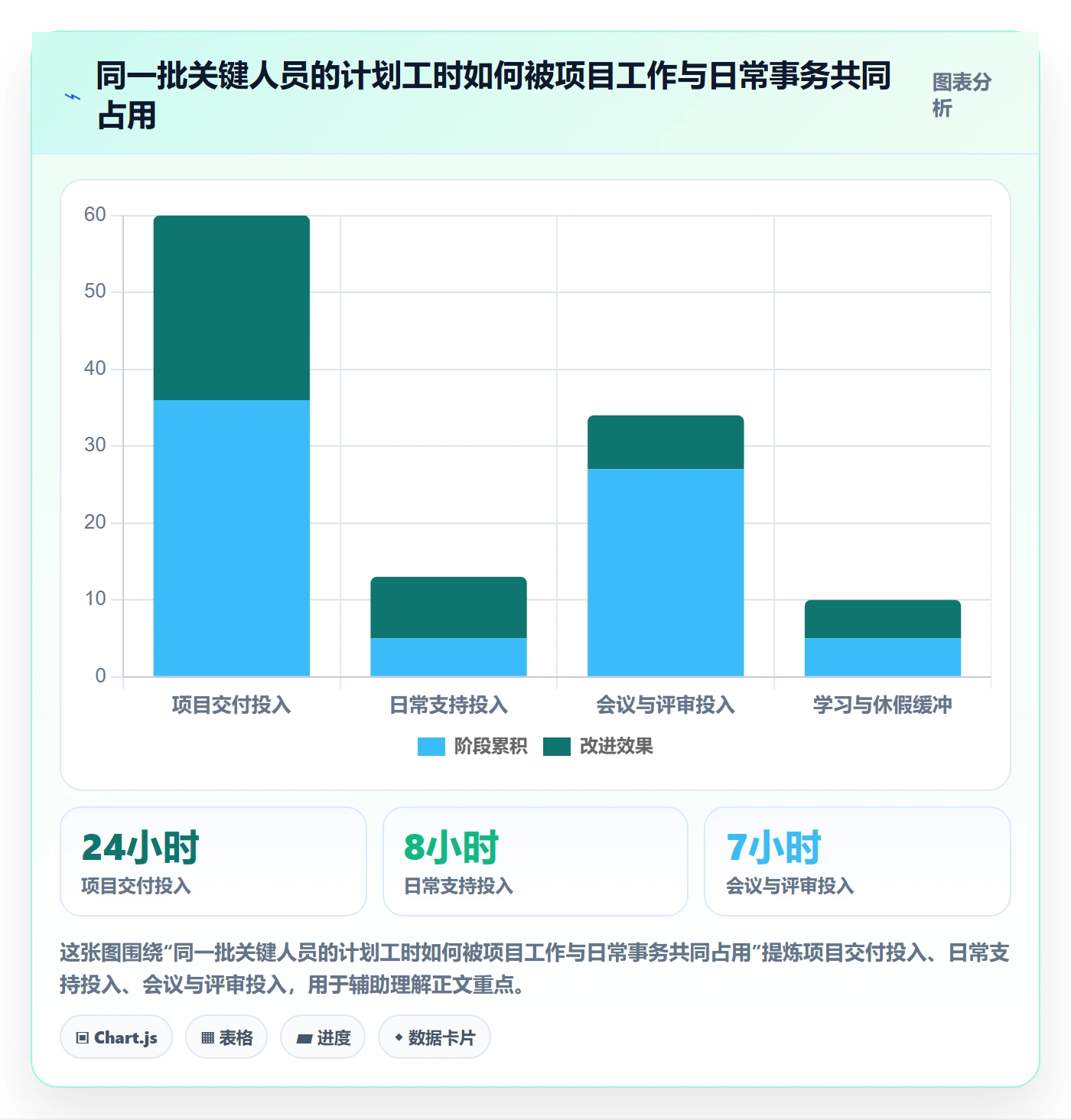 团队最佳实践：企业管理者资源管理实操方法，常见问题