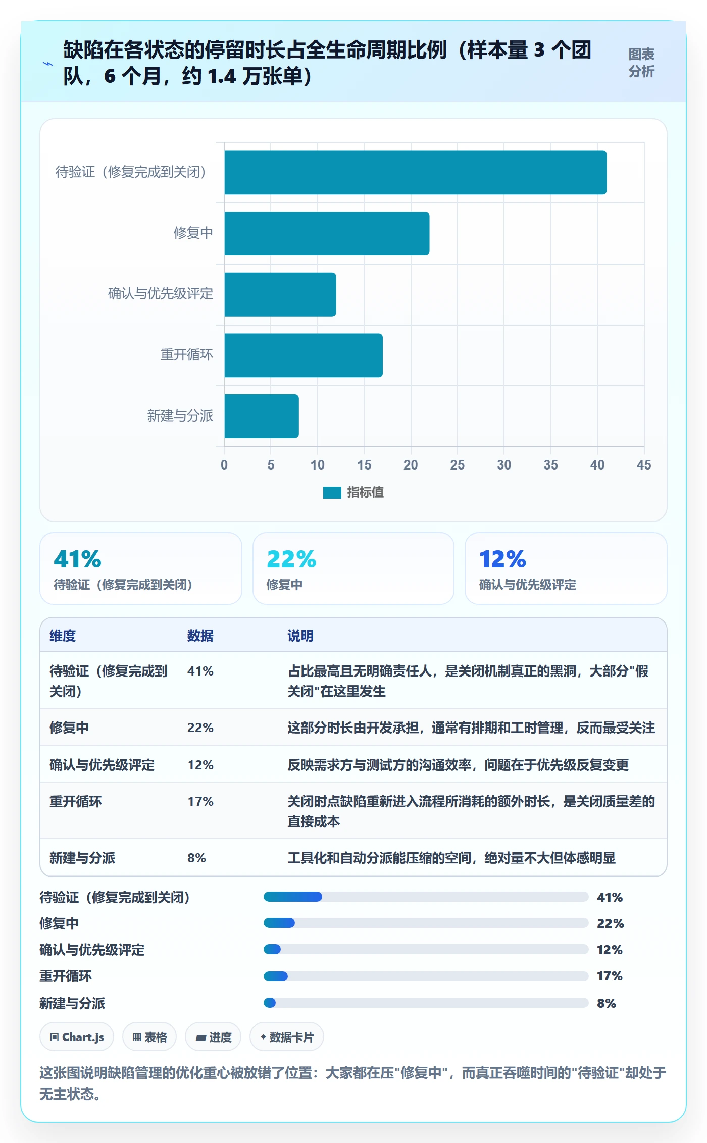 关闭怎么做?项目负责人落地方案:Bug / 缺陷从0到1