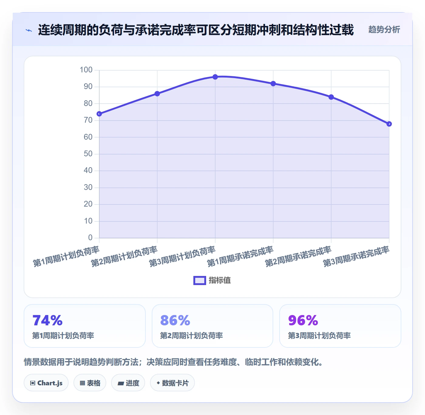 资源负载如何做好负荷?项目成员落地方案与操作步骤