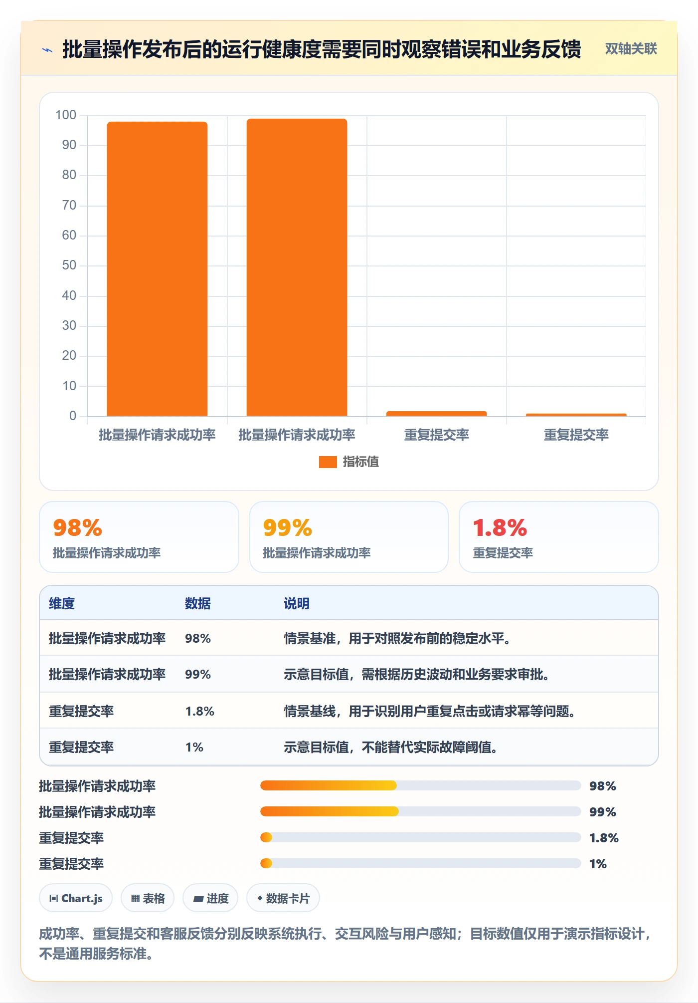 发布记录实操方法:管理层提升版本管理效率的入门指南方法与模板