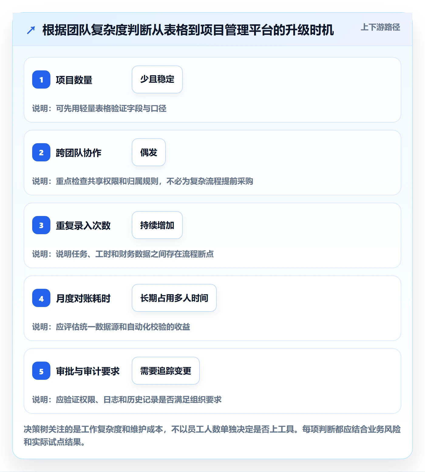 项目工时实操方法：企业管理者提升工时表效率的最佳实践方法与模板