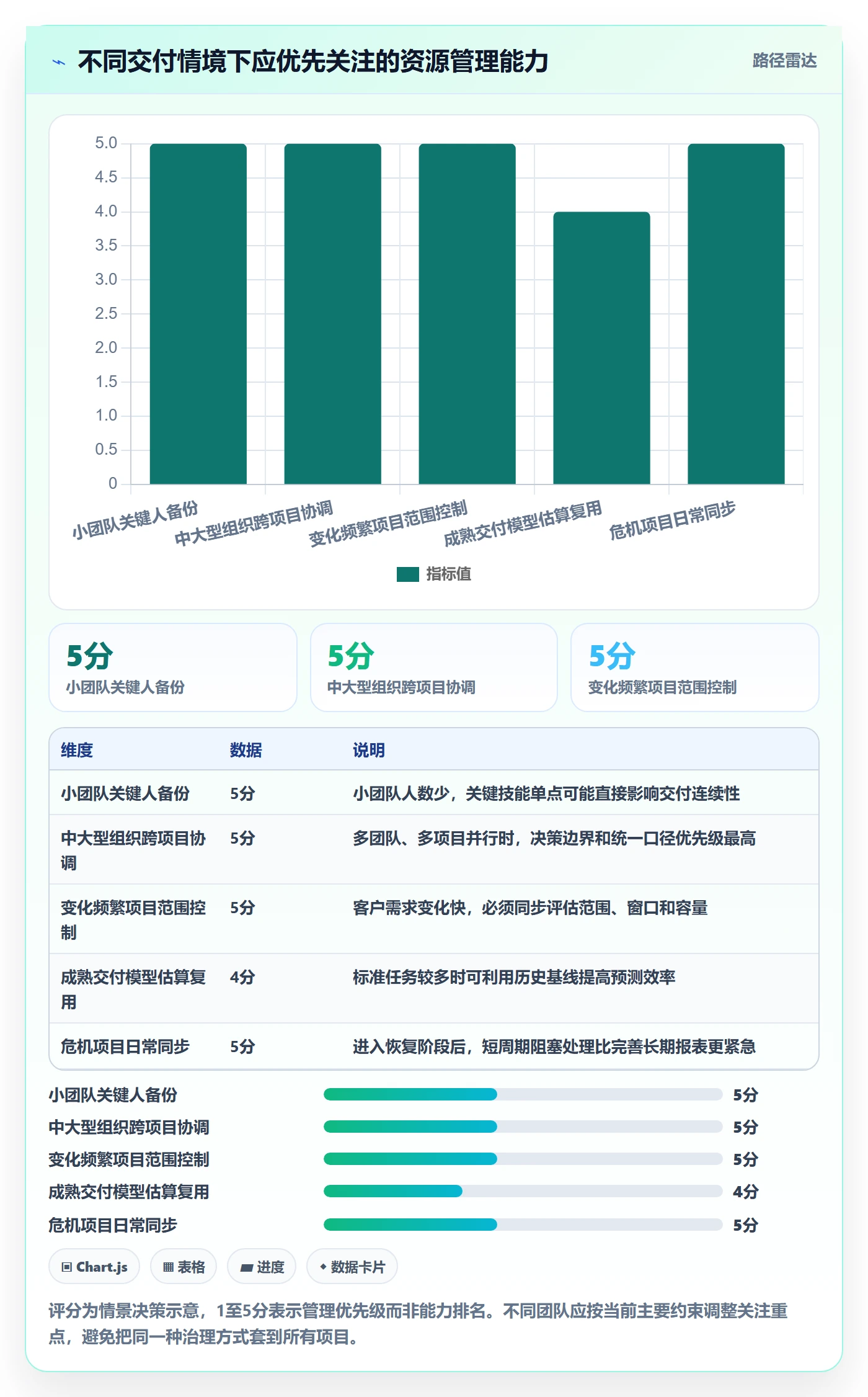 资源负载如何做好工作负载?实施团队风险控制与操作步骤