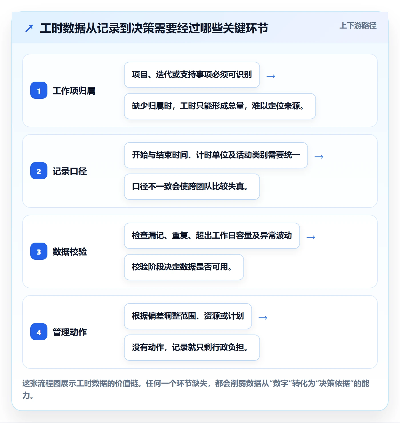 工时管理指南：项目成员如何做好工时管理，最佳实践全流程