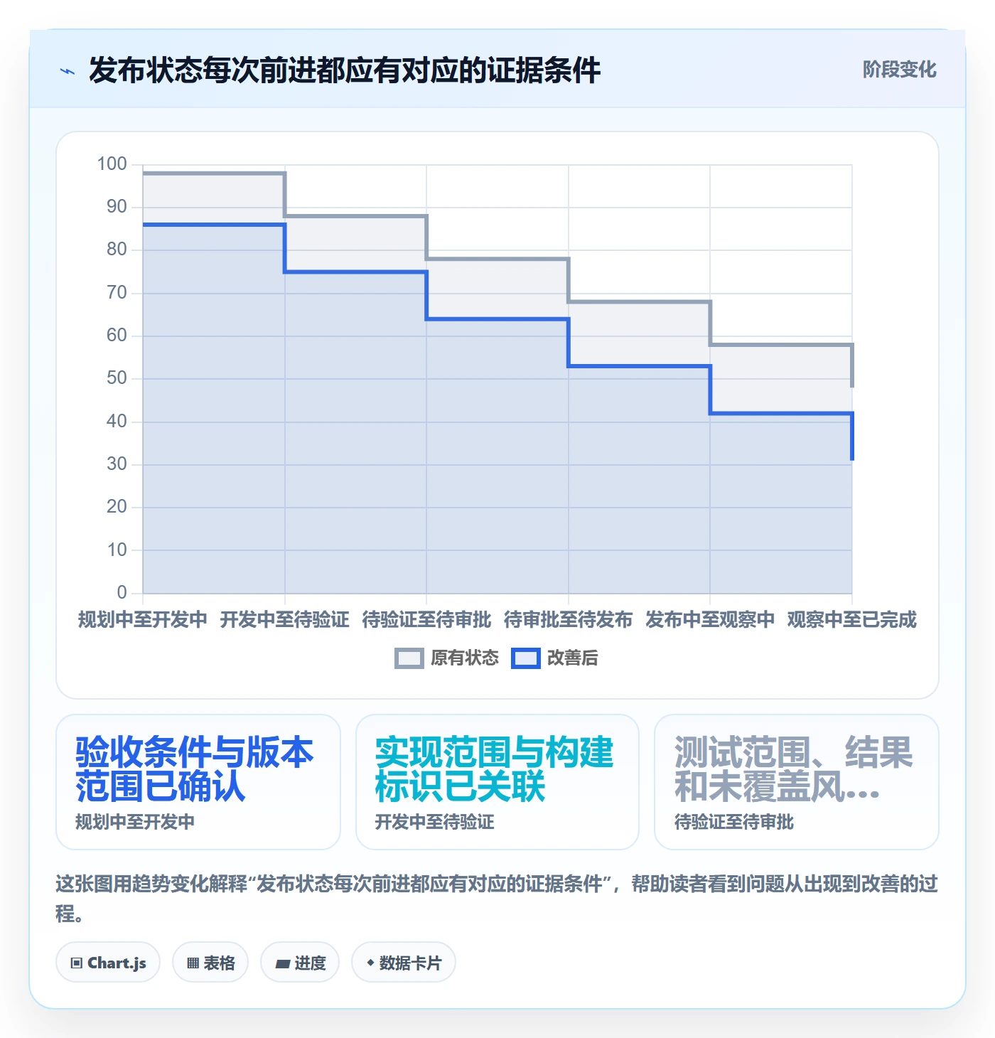 版本管理发布记录全流程：企业管理者流程优化与一文讲清