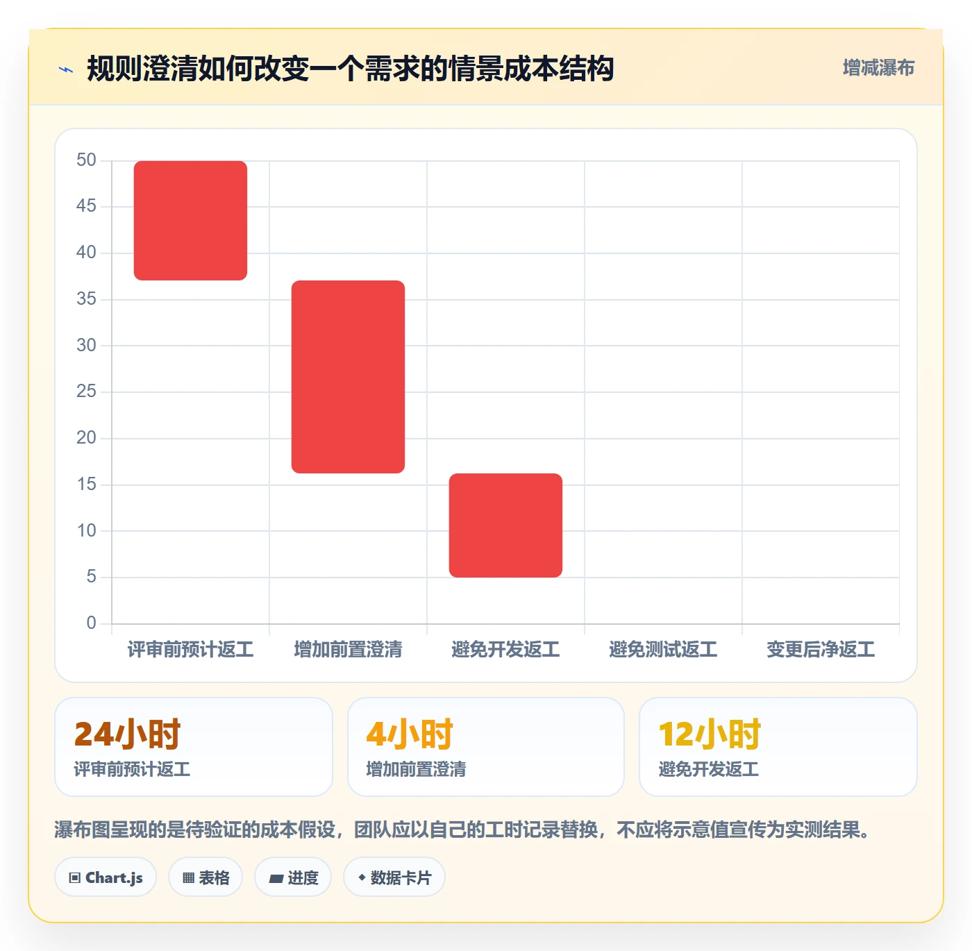 需求评审流程与规范：研发团队需求管理最佳实践关键指标