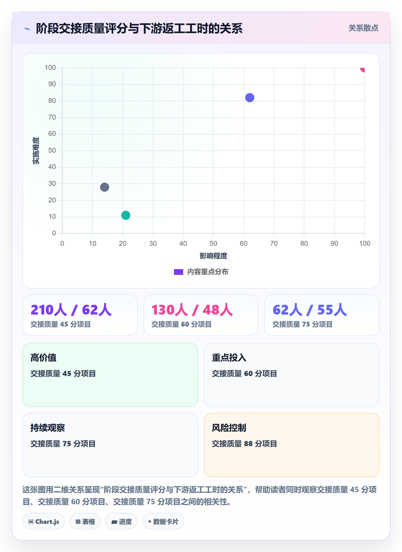 项目阶段阶段负责人教程：项目成员协同管理，避坑指南