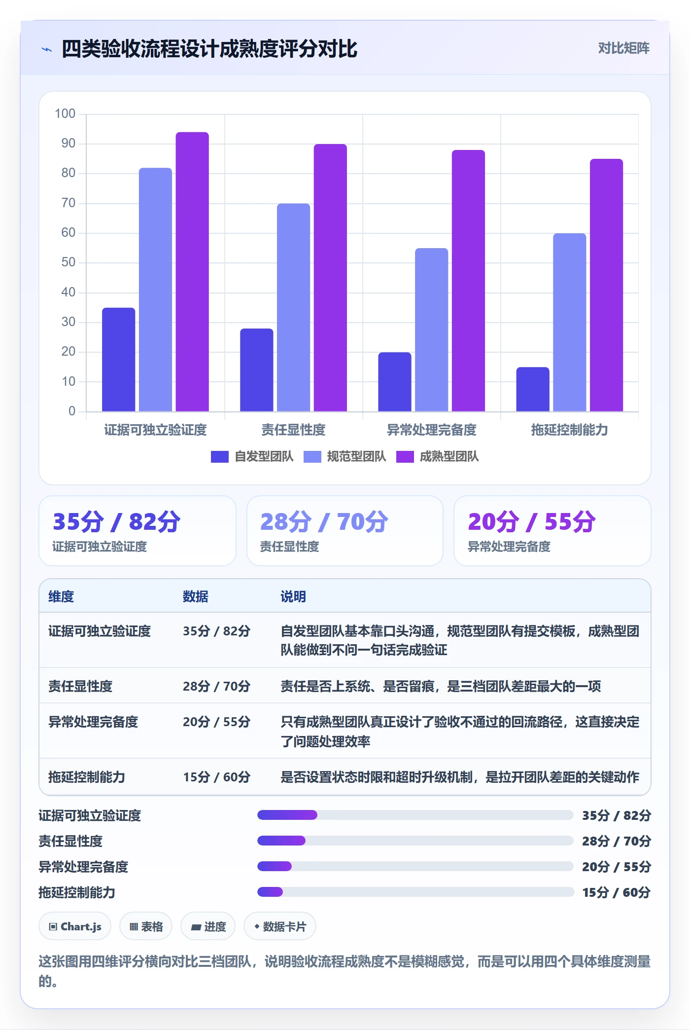任务验收提交全流程：项目成员风险控制与一文讲清