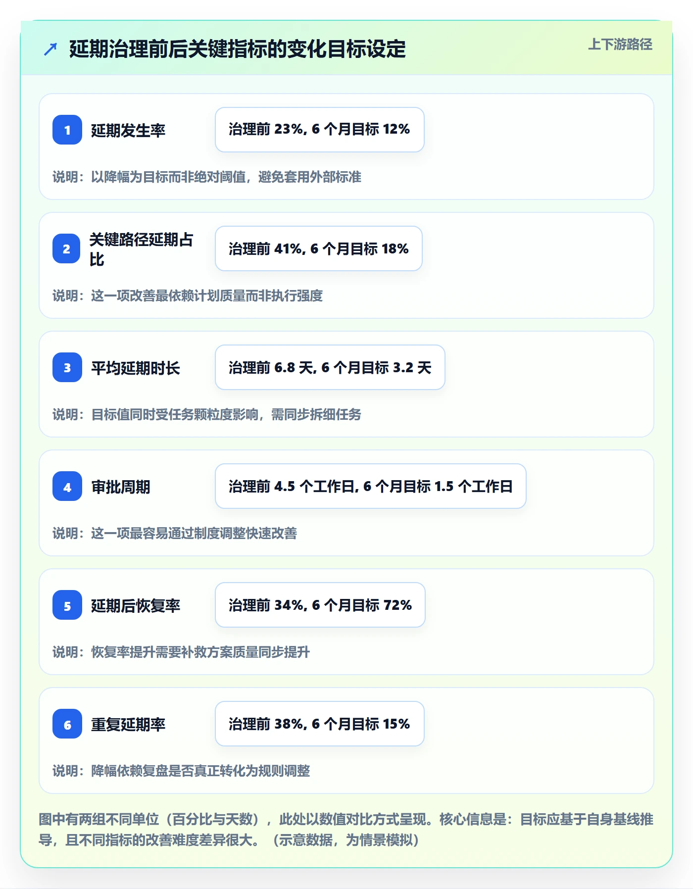延期流程与规范:企业管理者任务执行风险控制关键指标