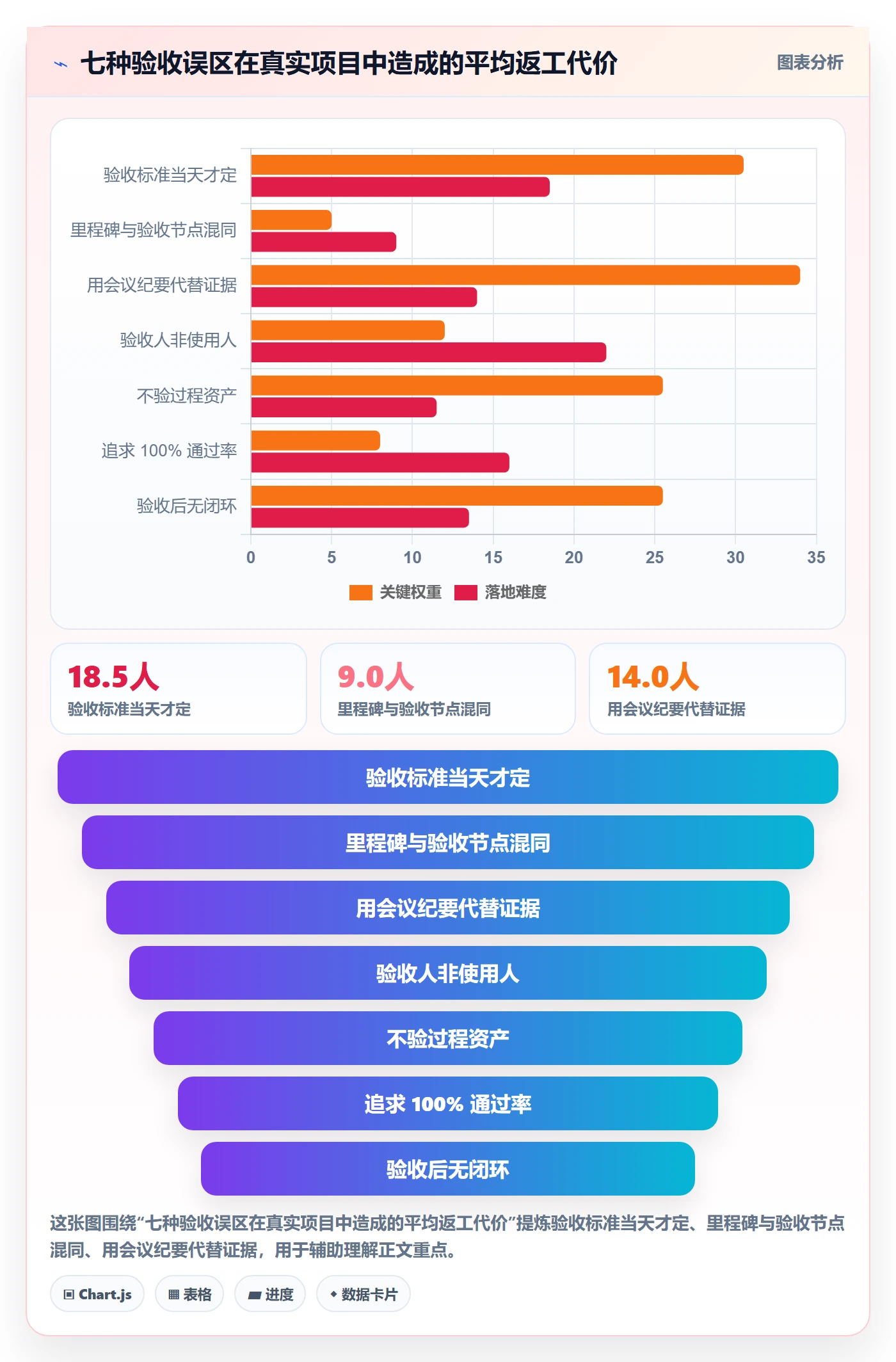 阶段验收管理方法大全：项目成员项目阶段落地方案落地清单