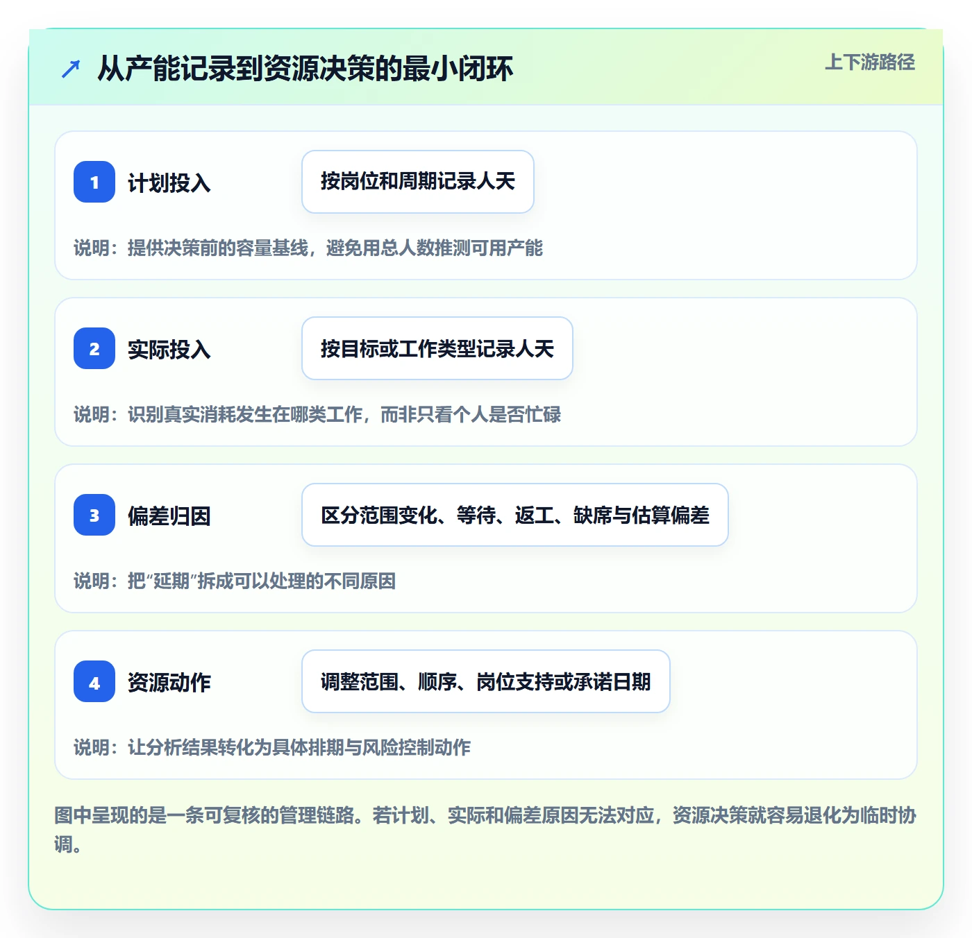 团队实操方法：产品经理提升资源管理效率的数据分析方法与模板