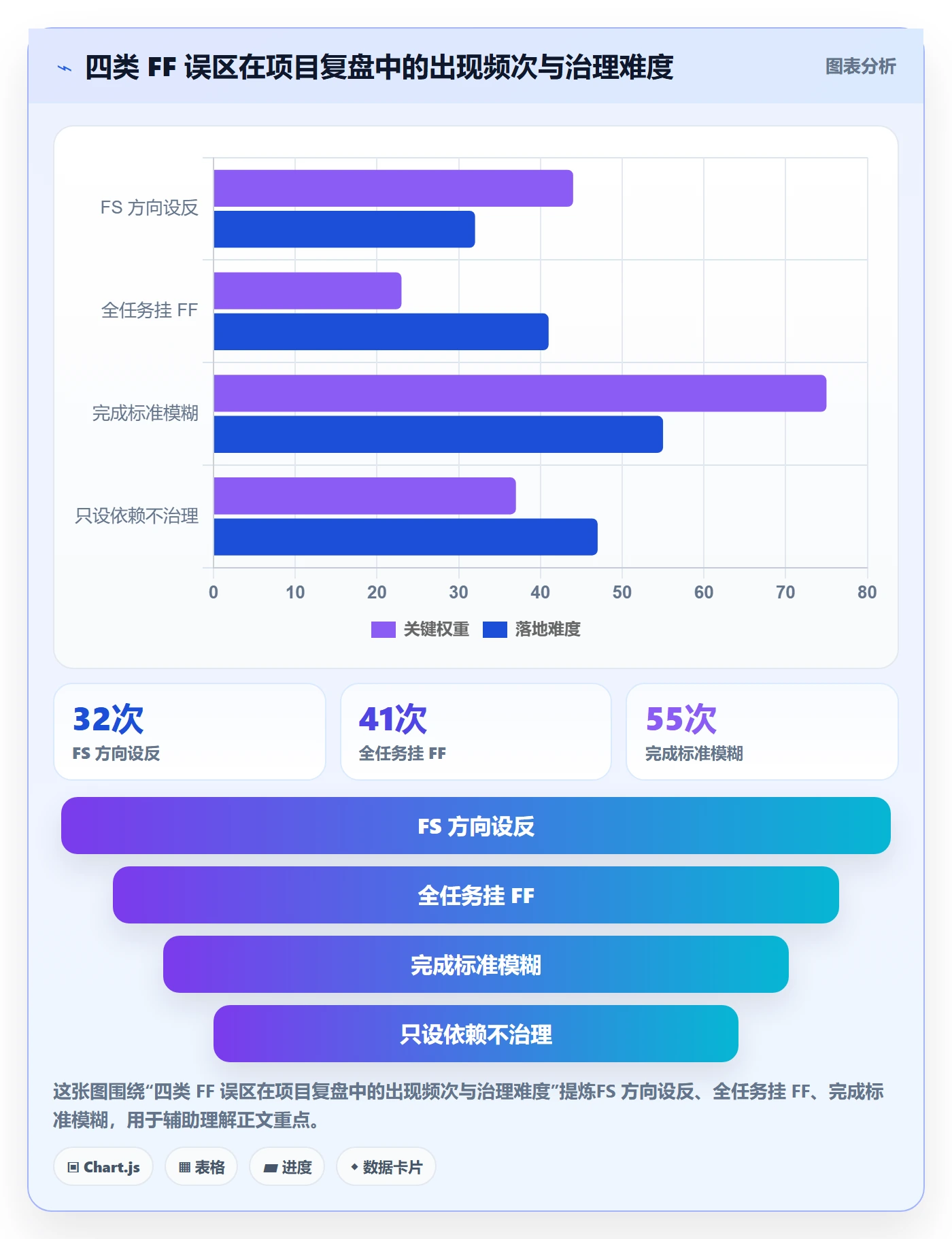 任务依赖如何做好FF？项目负责人最佳实践与操作步骤