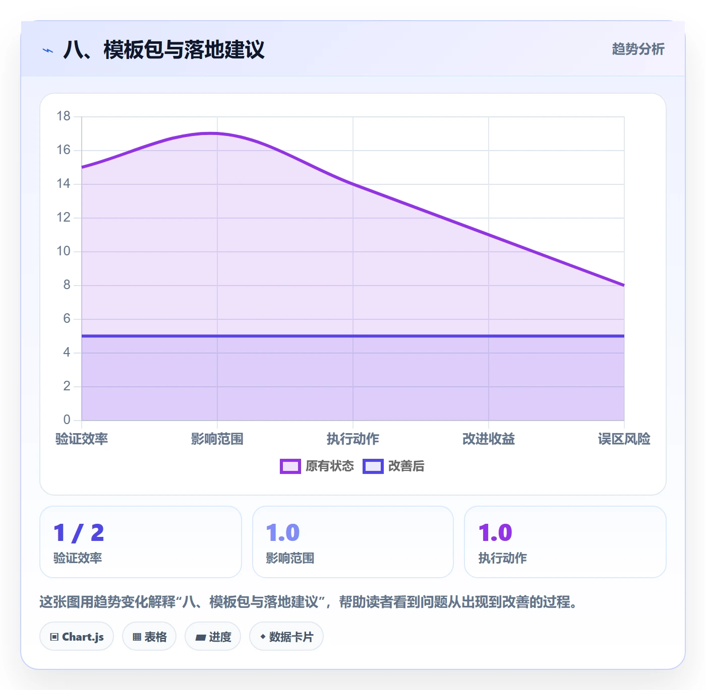 八、模板包与落地建议