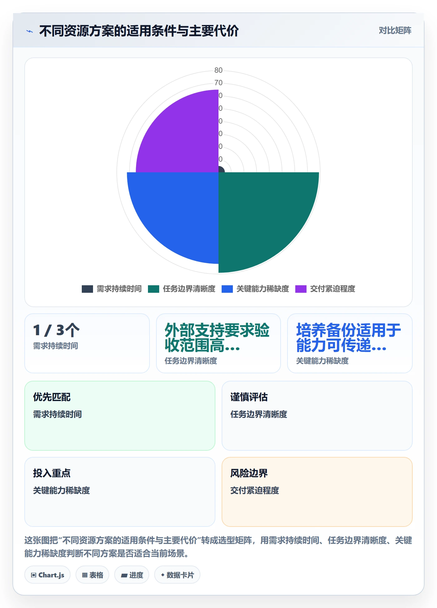 资源冲突落地方案:管理层开展人力资源计划的落地方案案例解析