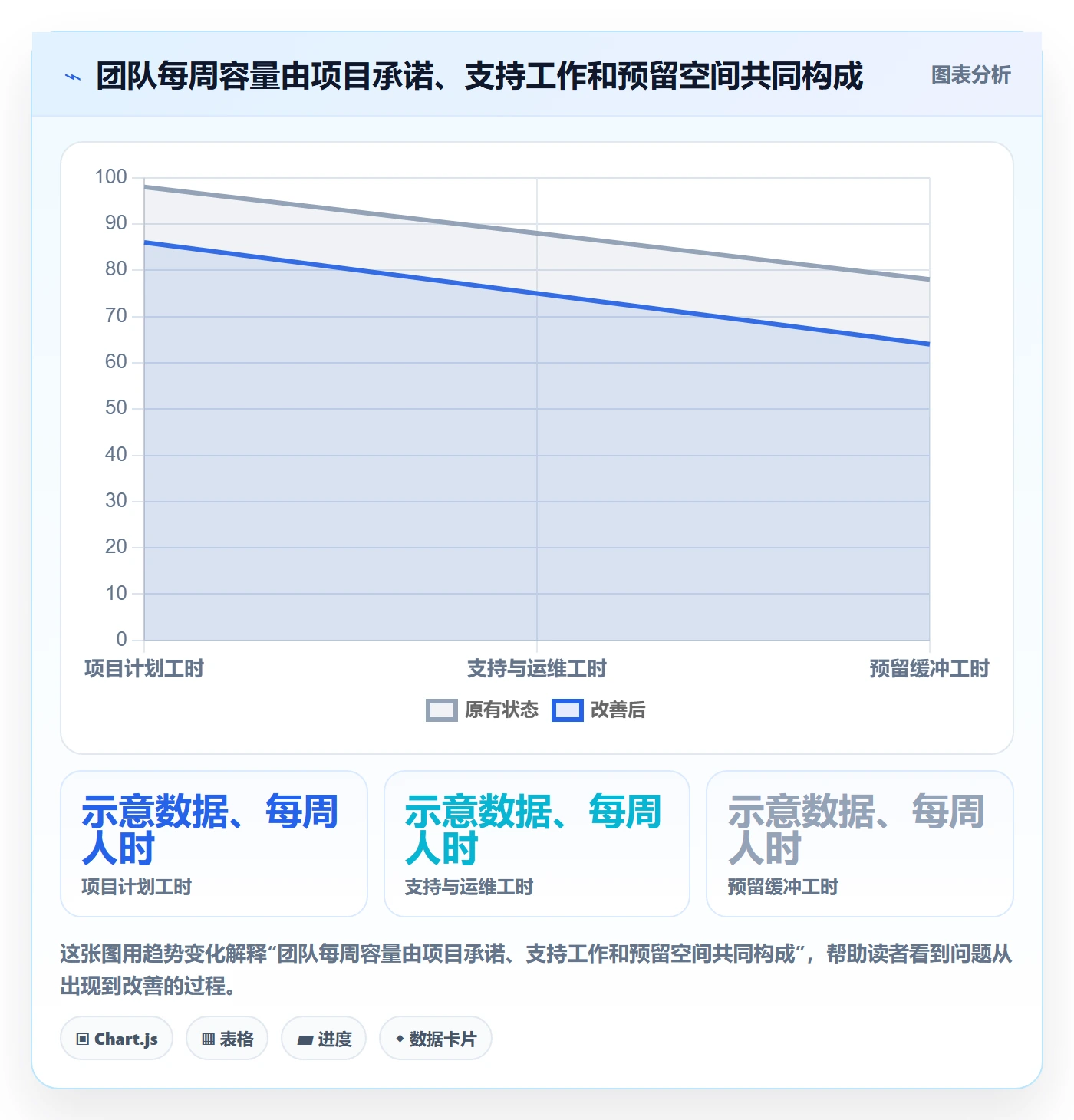 工作负载最佳实践:实施团队资源负载制度设计,常见问题