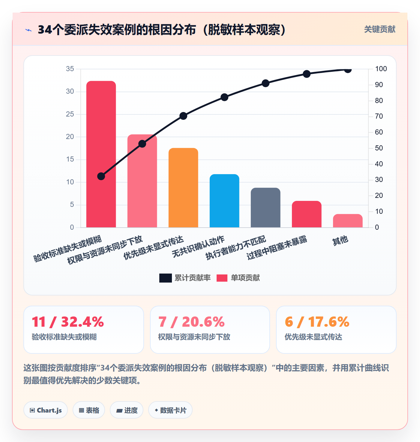 委派管理指南：企业管理者如何做好任务分派，数据分析全流程
