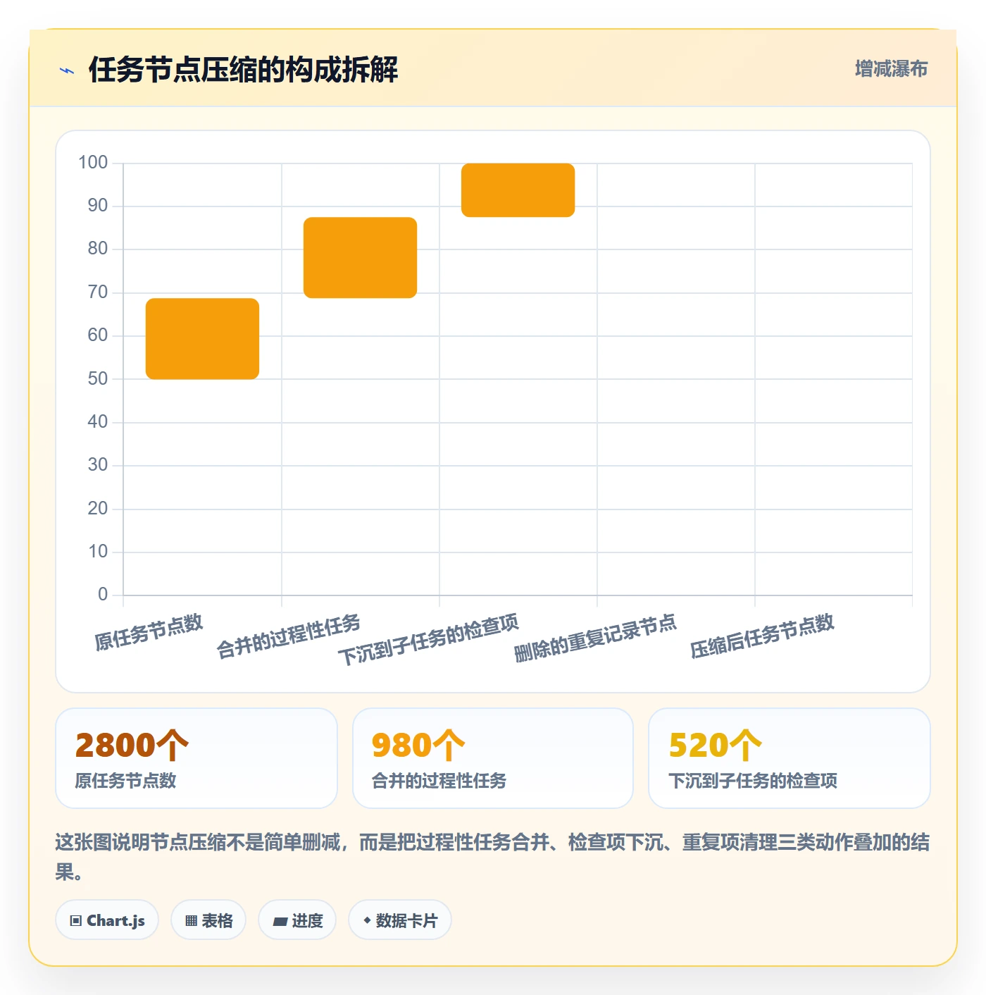 阶段进度实操方法:项目经理提升进度管理效率的实操方法方法与模板