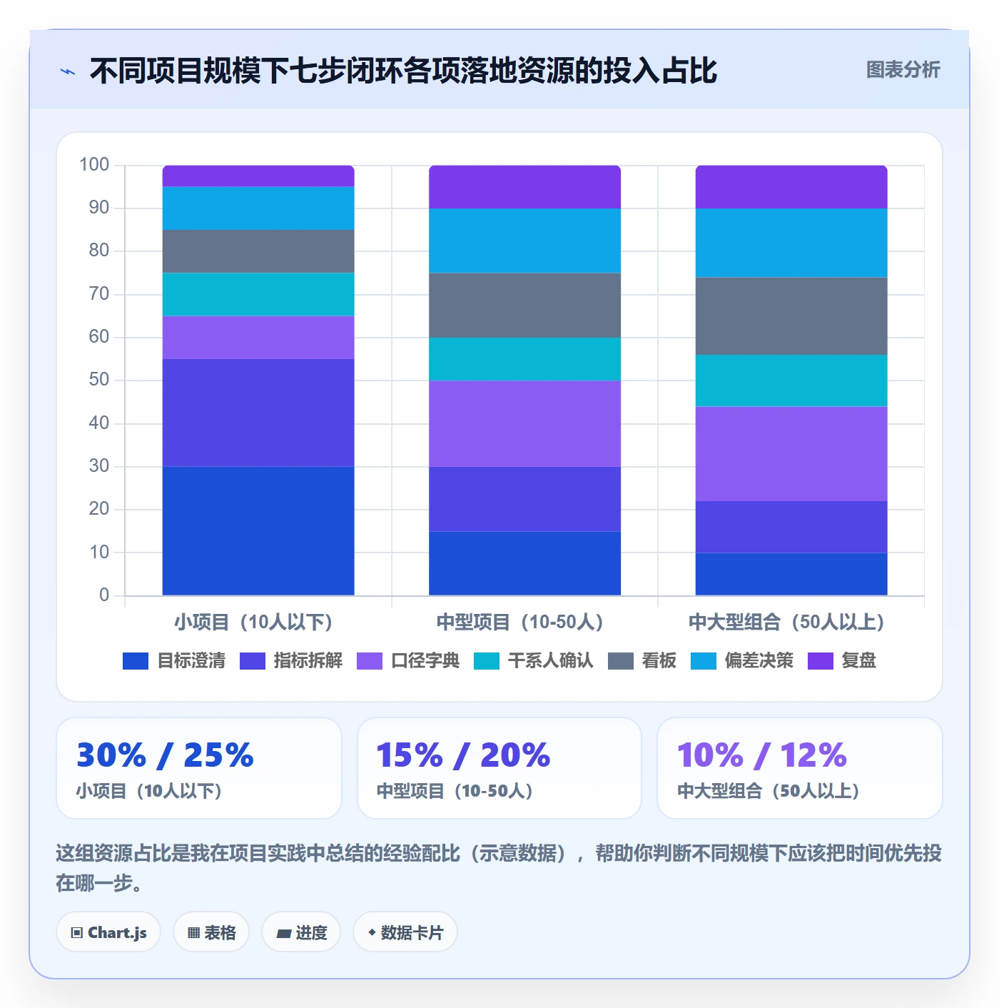 项目目标目标对齐全流程:项目经理数据分析与一文讲清